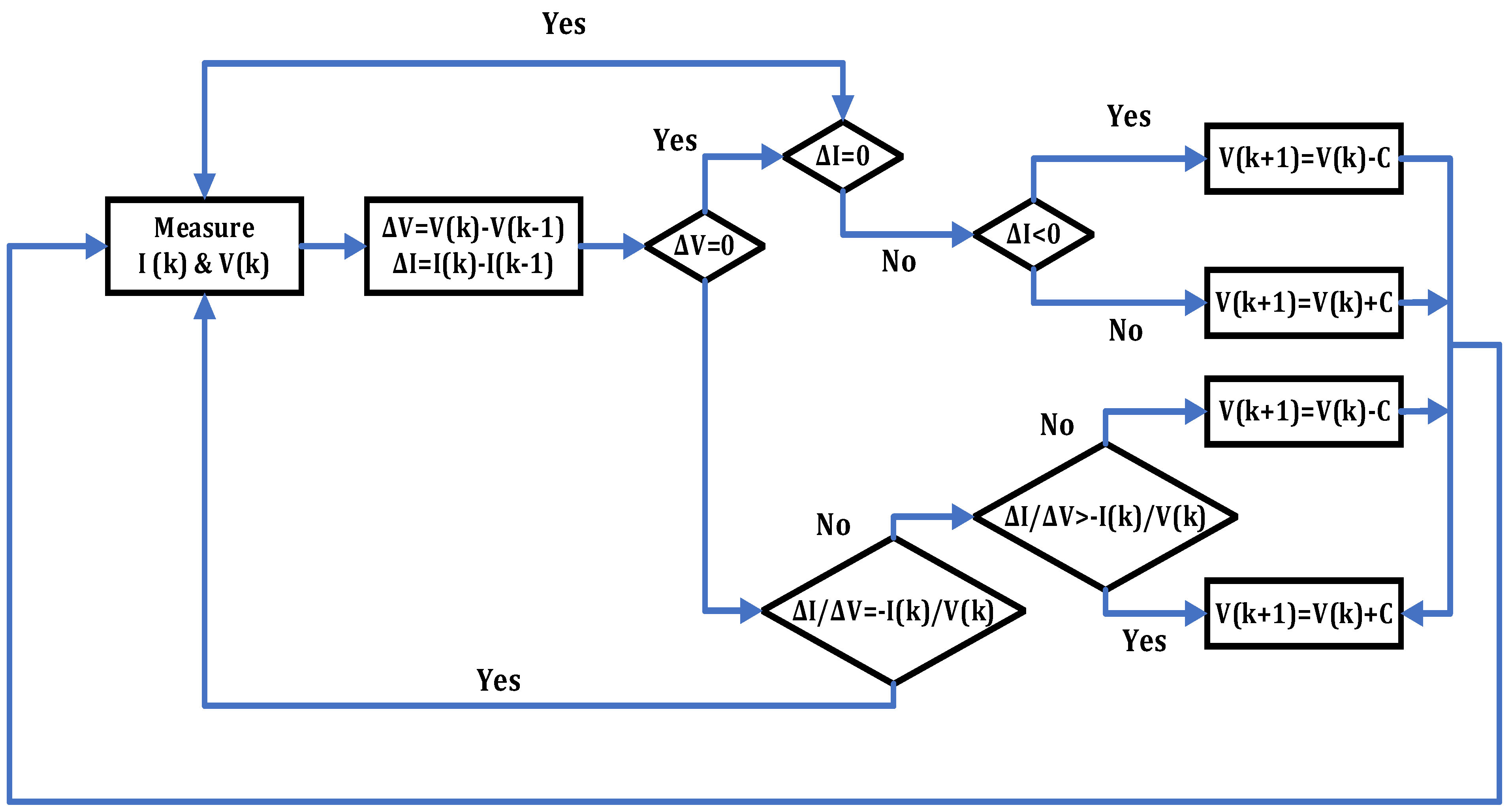 Electronics 13 02487 g014
