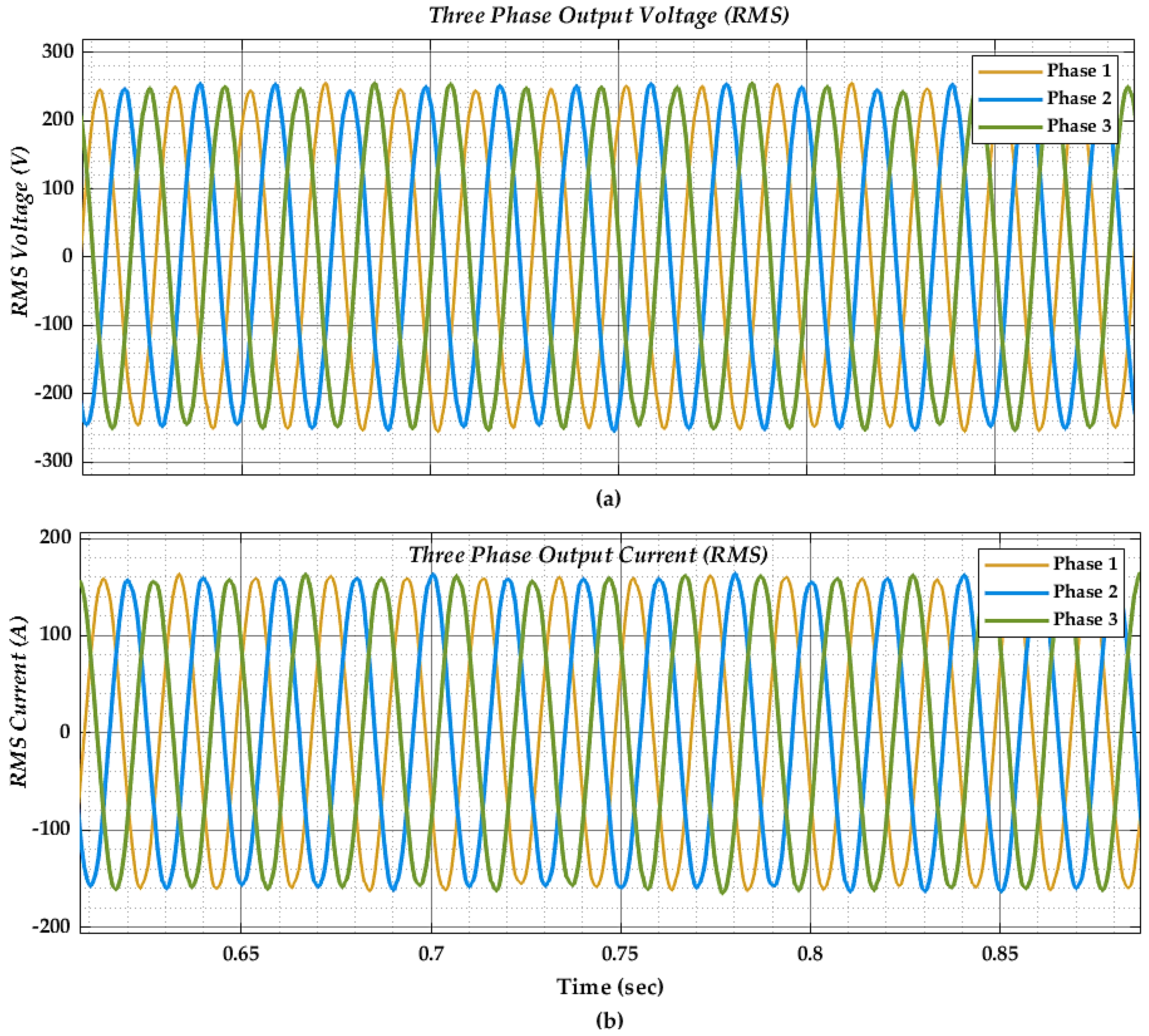 Electronics 13 02487 g026