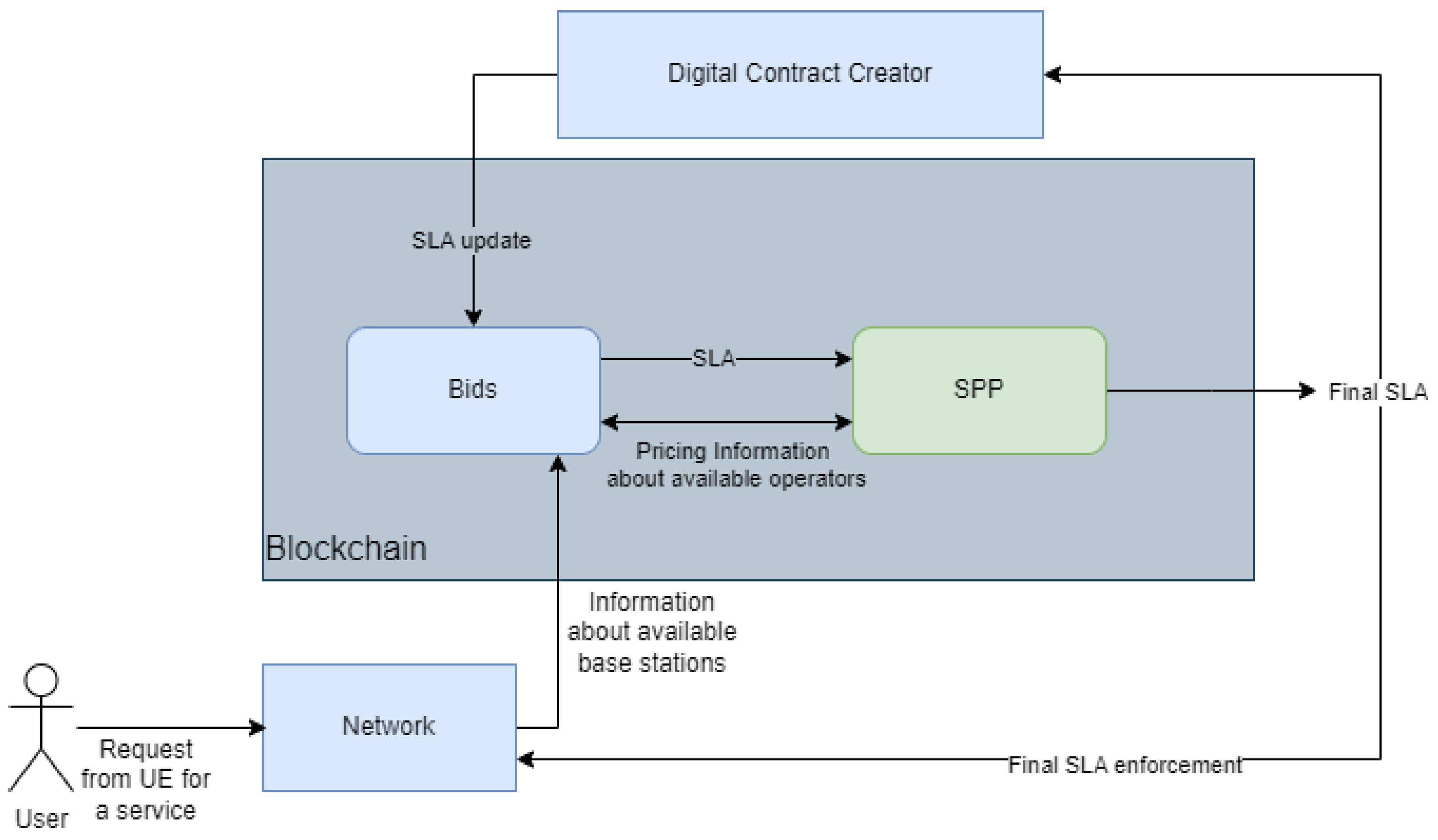 Electronics 13 02488 g002