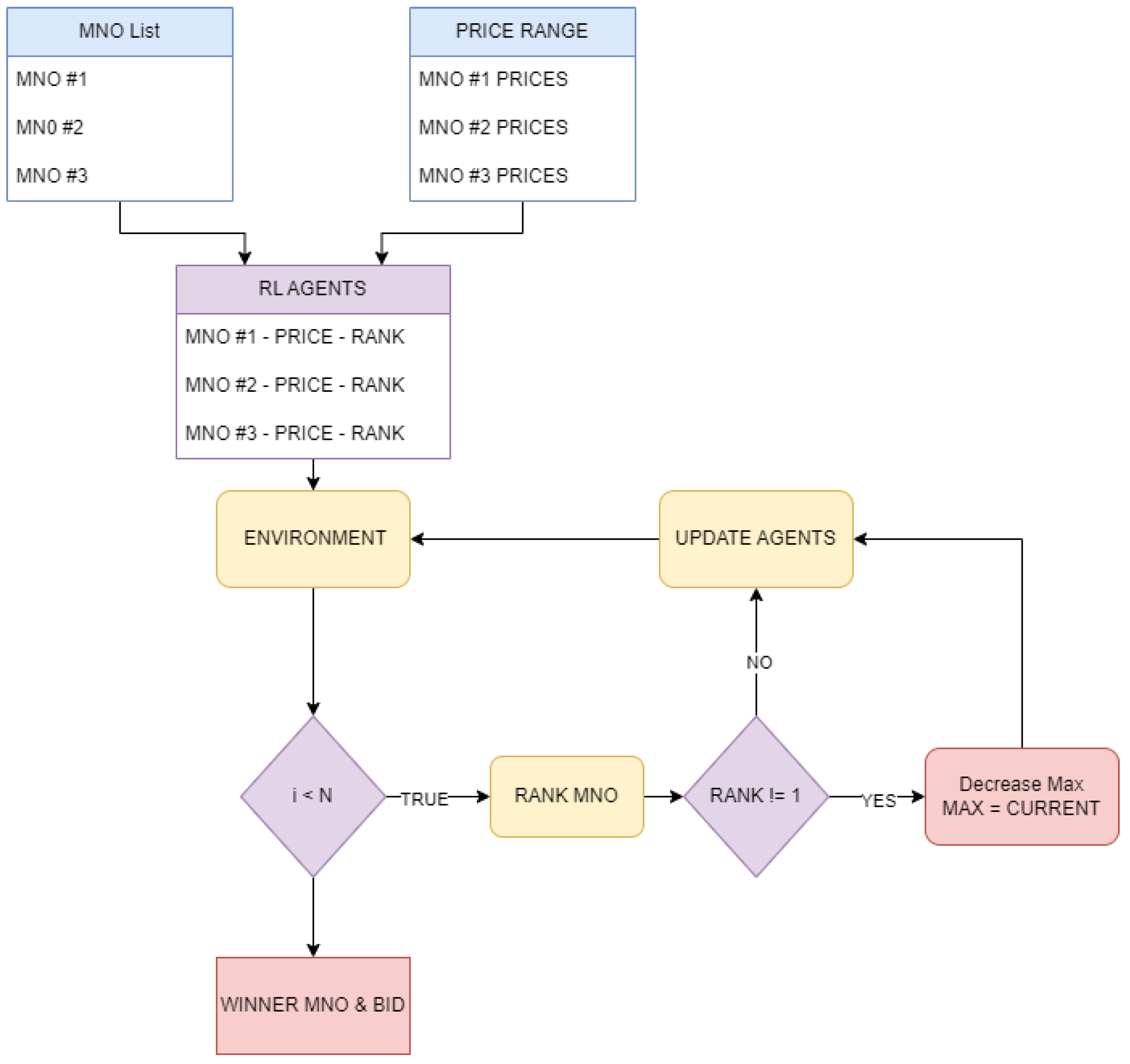 Electronics 13 02488 g003