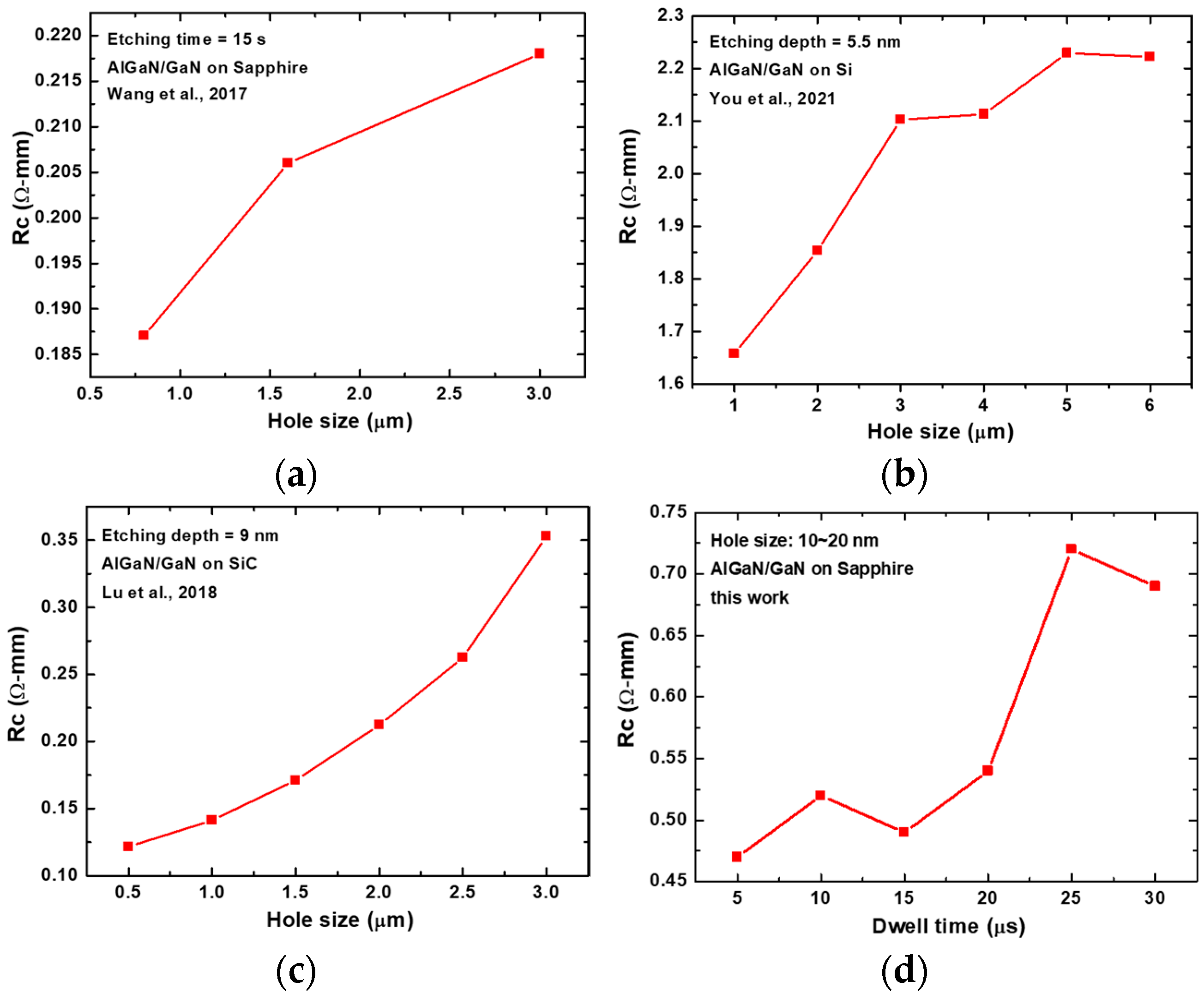 Electronics 13 02490 g006