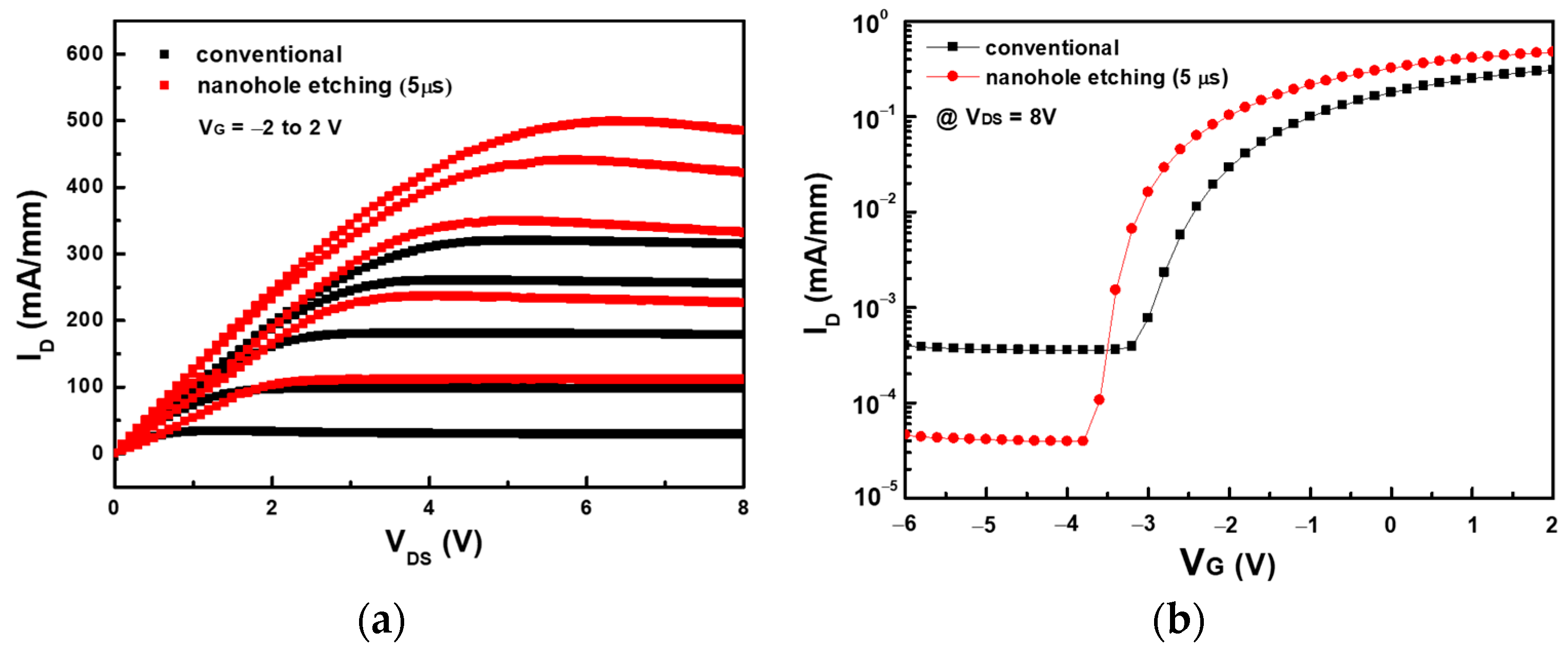 Electronics 13 02490 g007