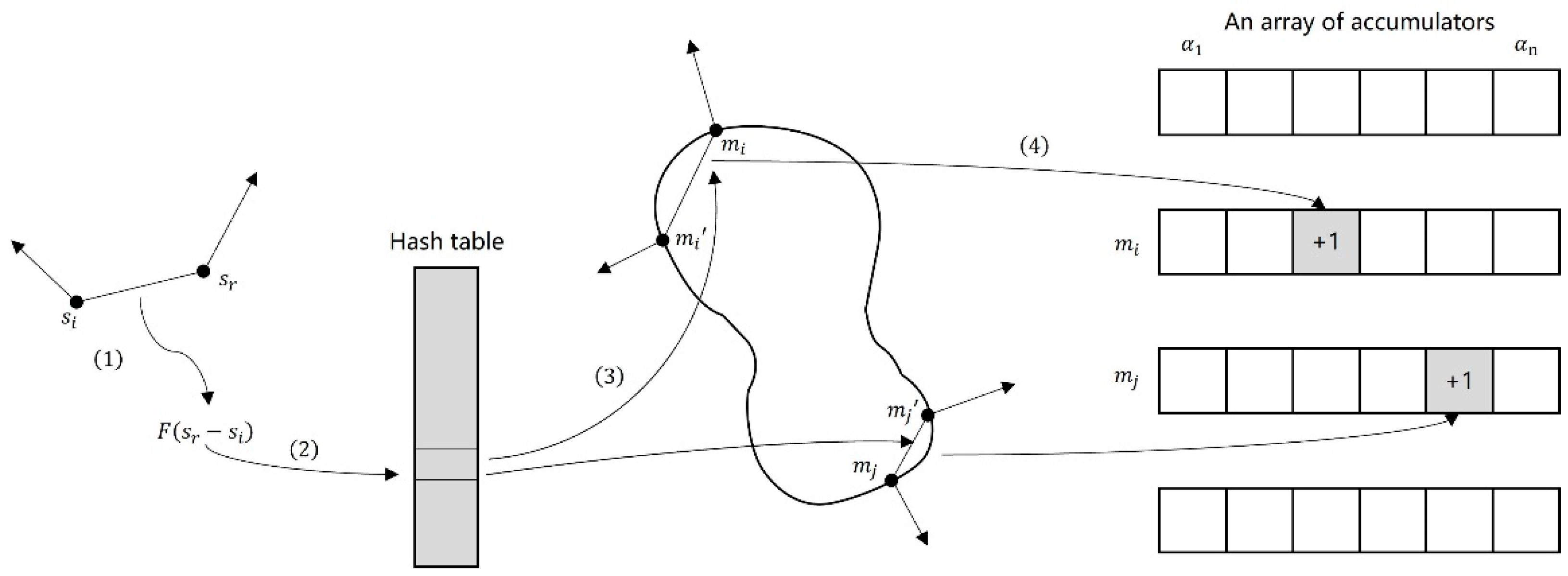 Electronics 13 02494 g007