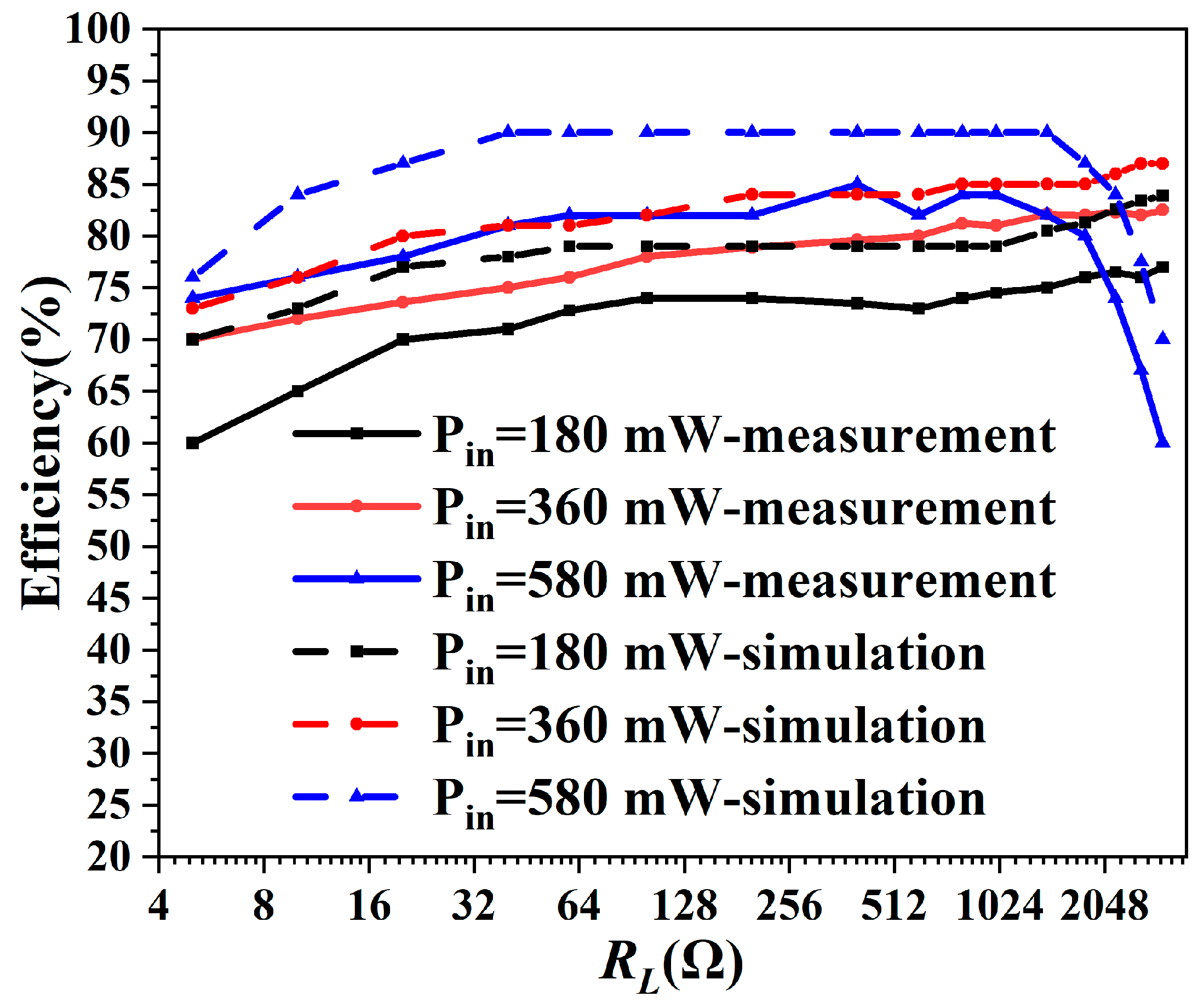Electronics 13 02496 g008