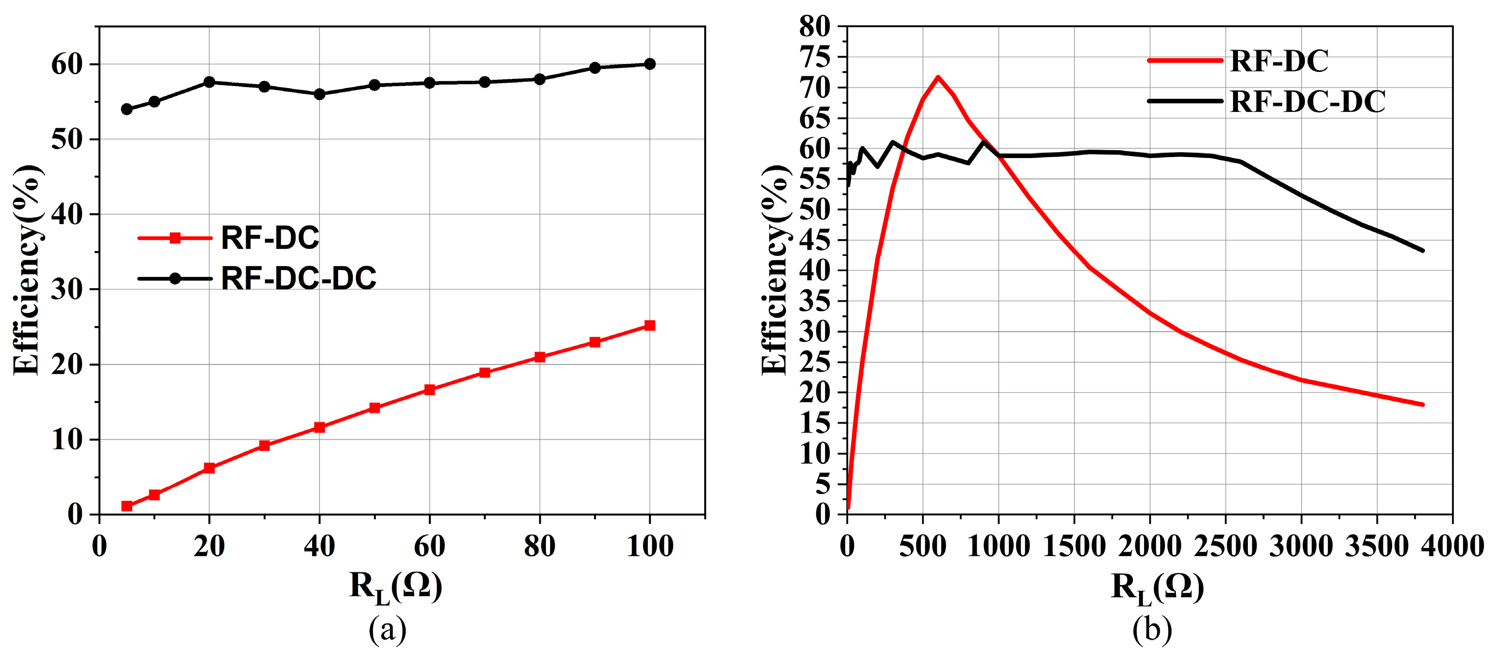 Electronics 13 02496 g010