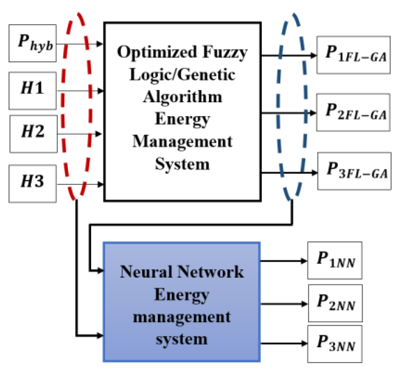Electronics 13 02503 g003