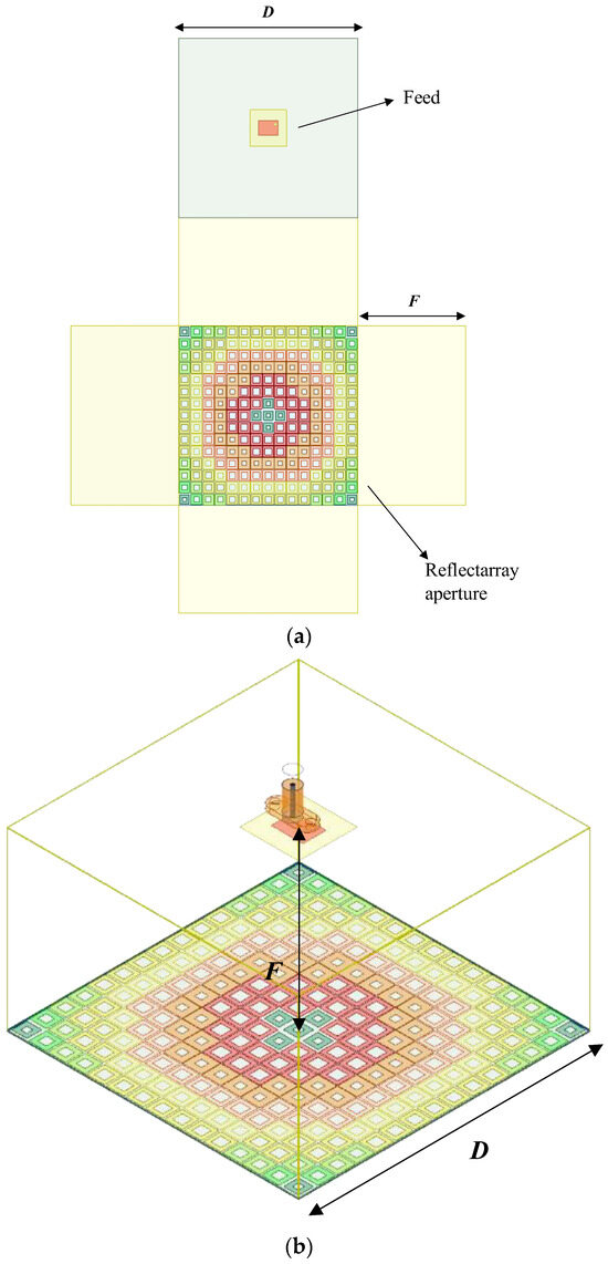 洋書 Reflectarray Antennas Reflectarray antenna - Wikipedia