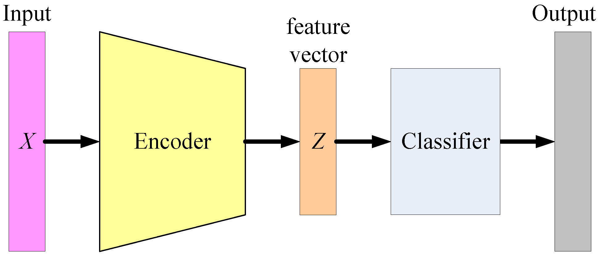 Electronics | Free Full-Text | A Vehicle Passive Entry Passive Start ...