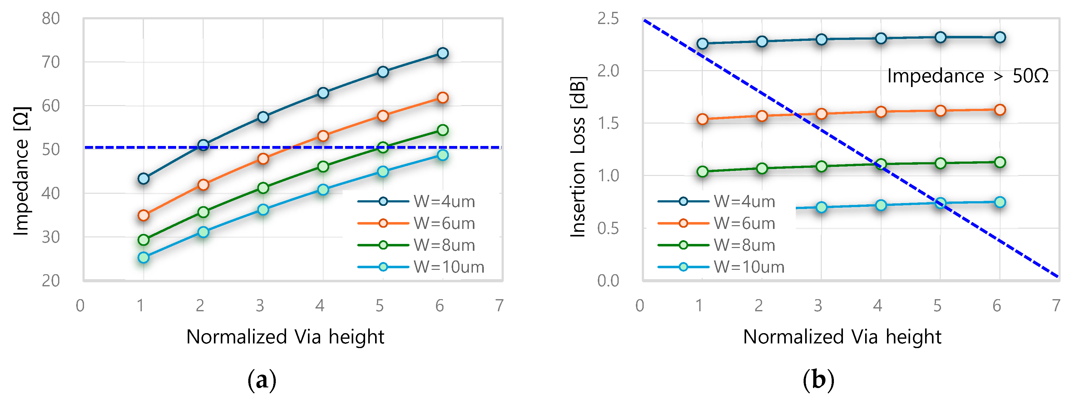 Electronics 13 02513 g007