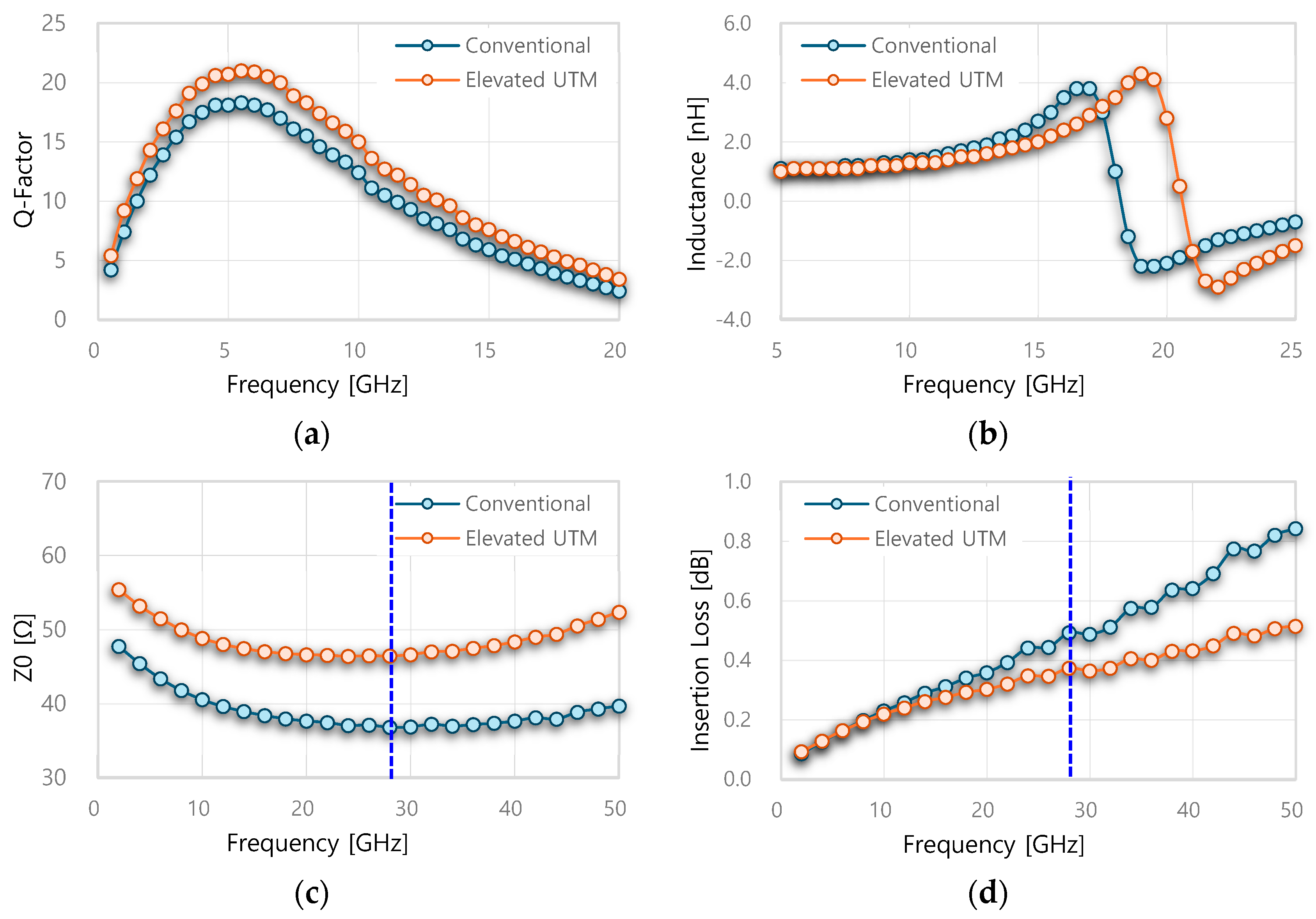 Electronics 13 02513 g008