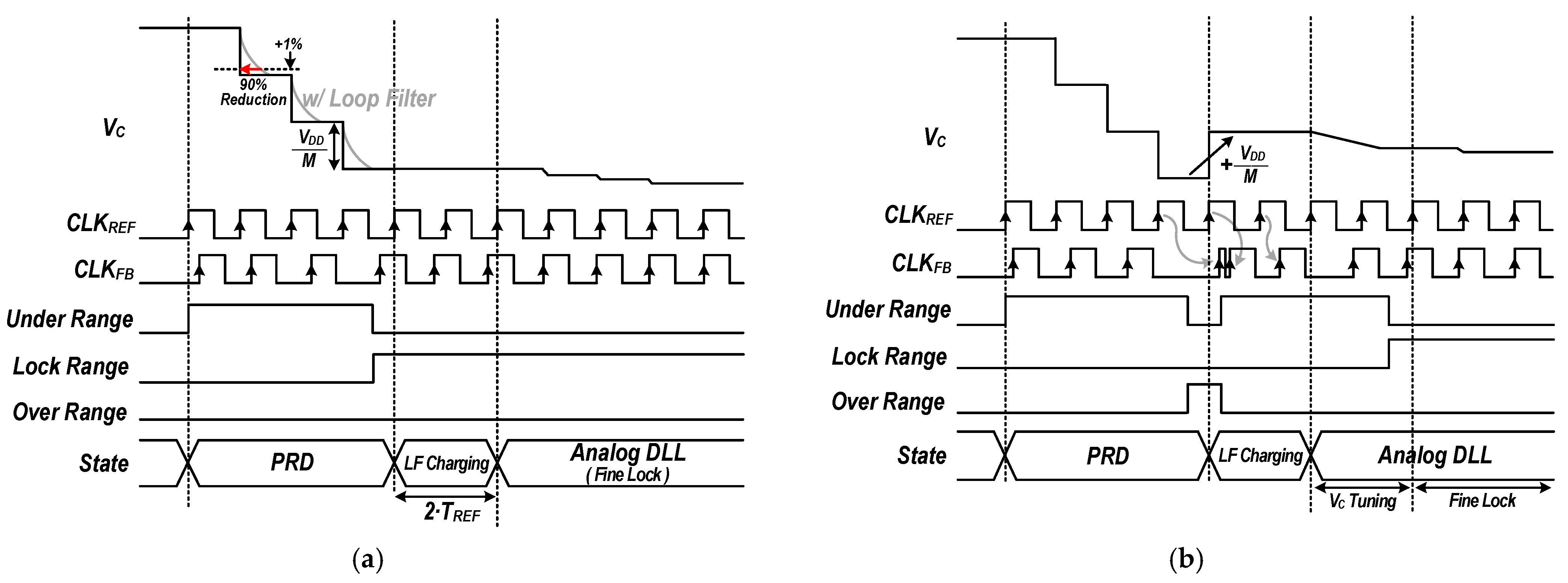 Electronics Free FullText An Analog DelayLocked Loop with Digital