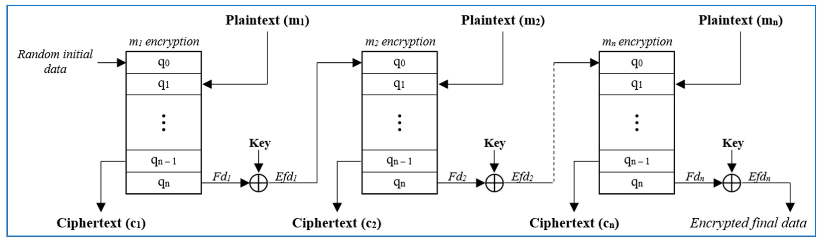 Electronics 13 02515 g005