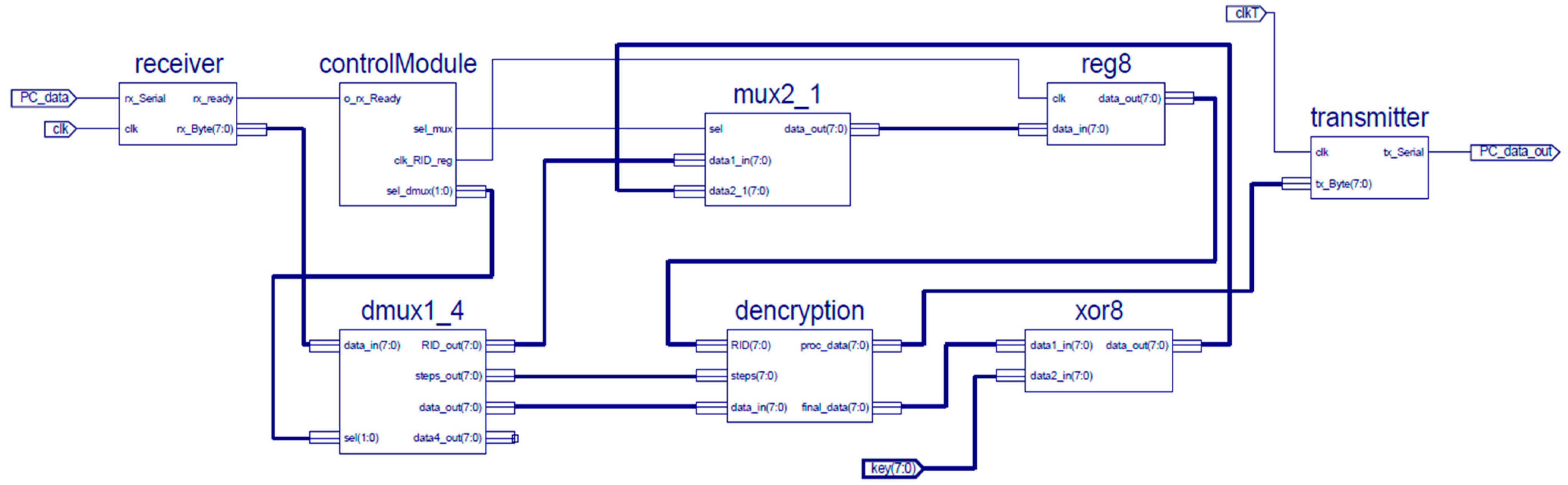 Electronics 13 02515 g008