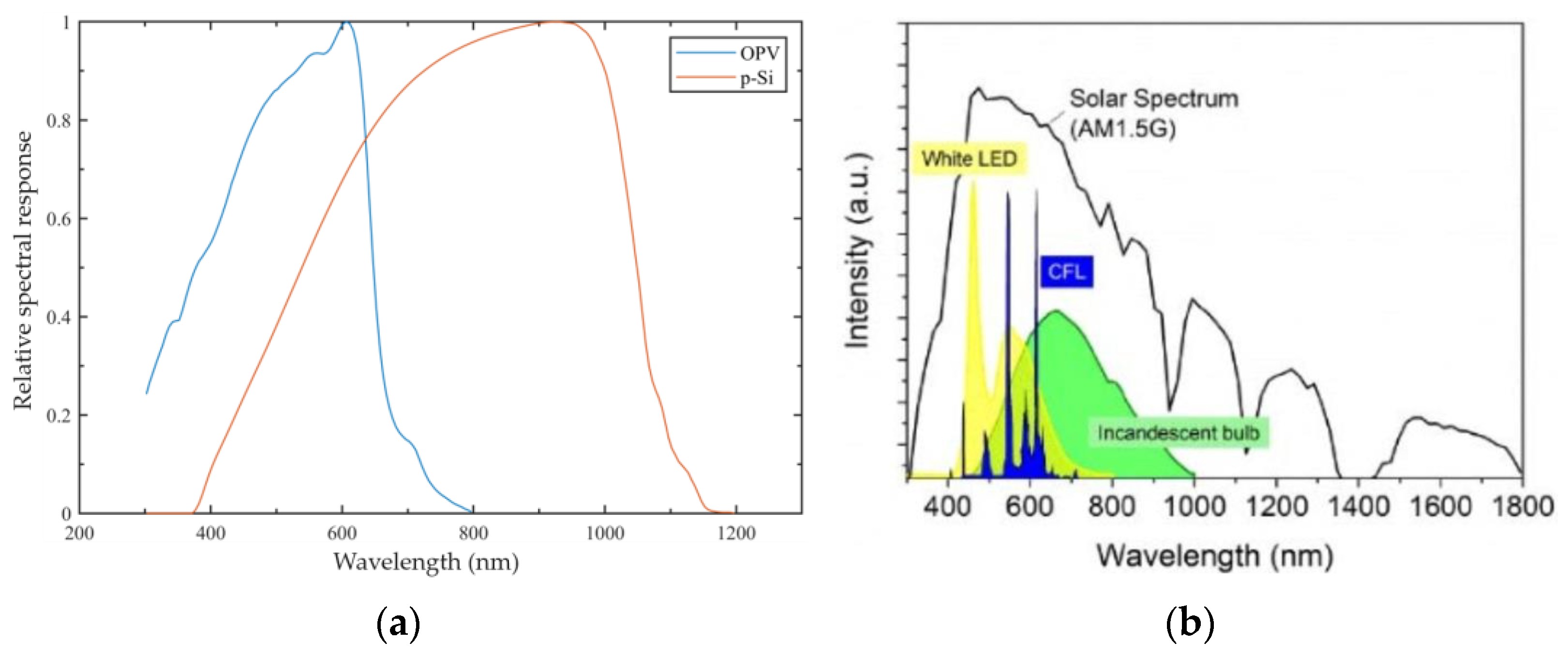 Electronics 13 02518 g003