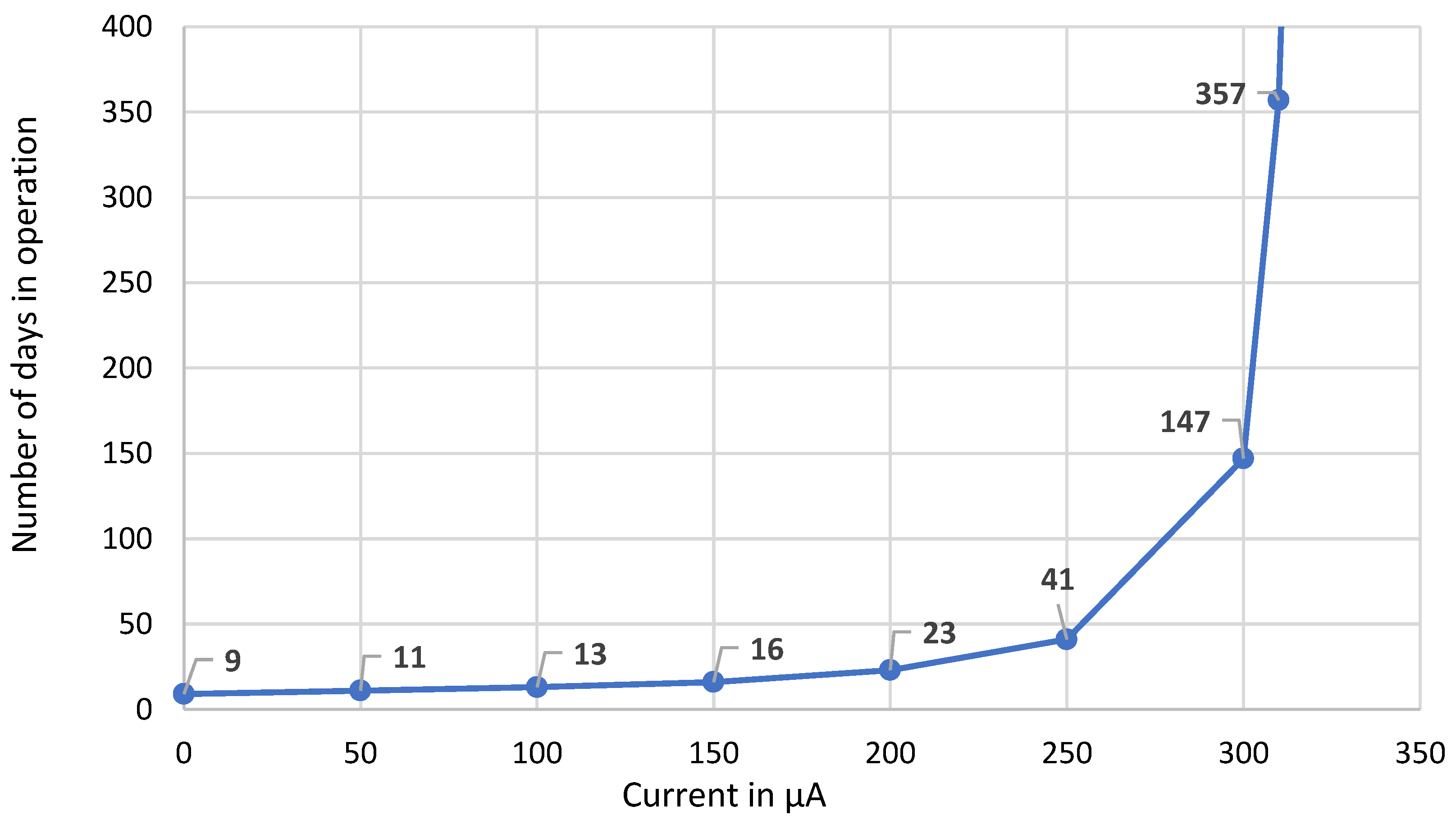 Electronics 13 02518 g009