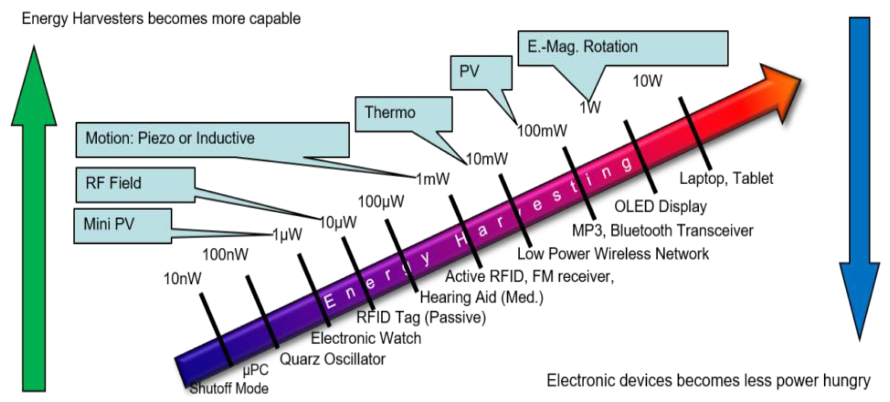 Electronics 13 02518 g010