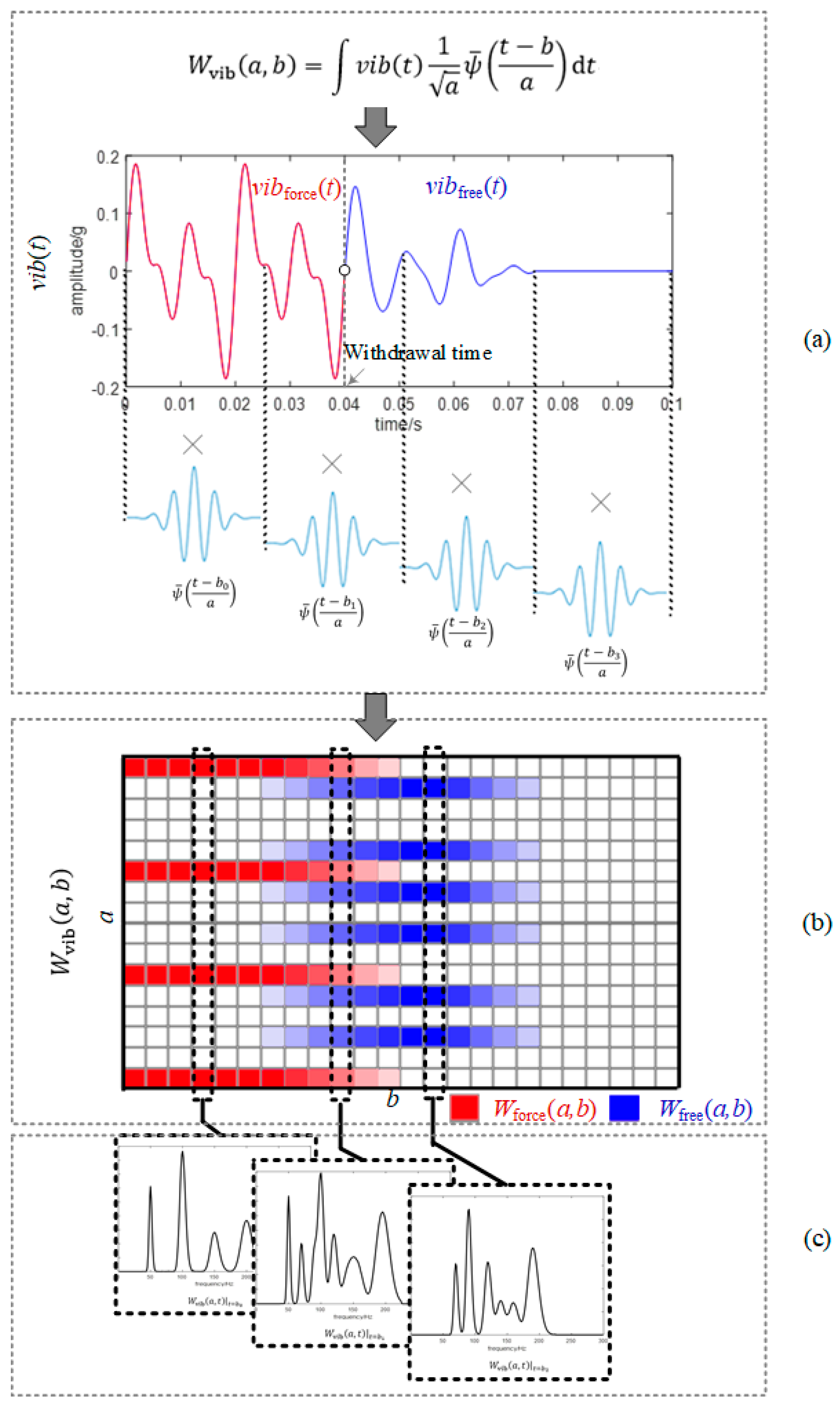 Electronics 13 02519 g002
