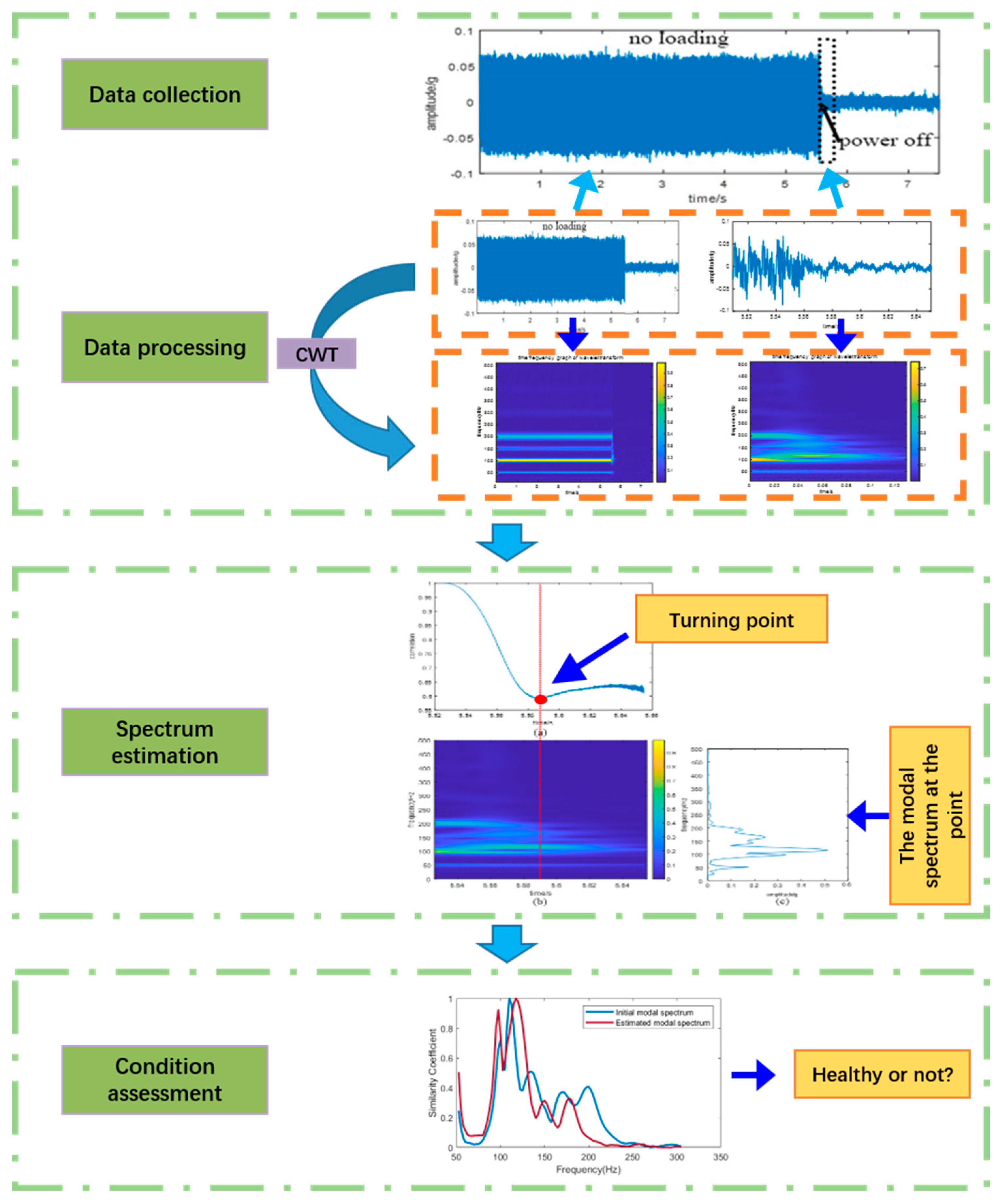 Electronics 13 02519 g003