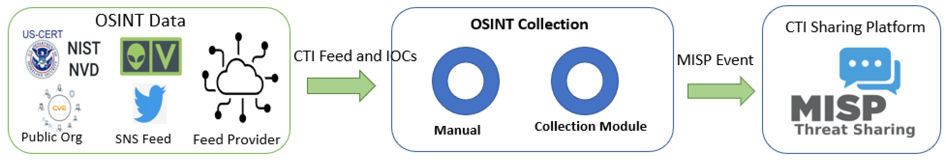 Electronics 13 02526 g003
