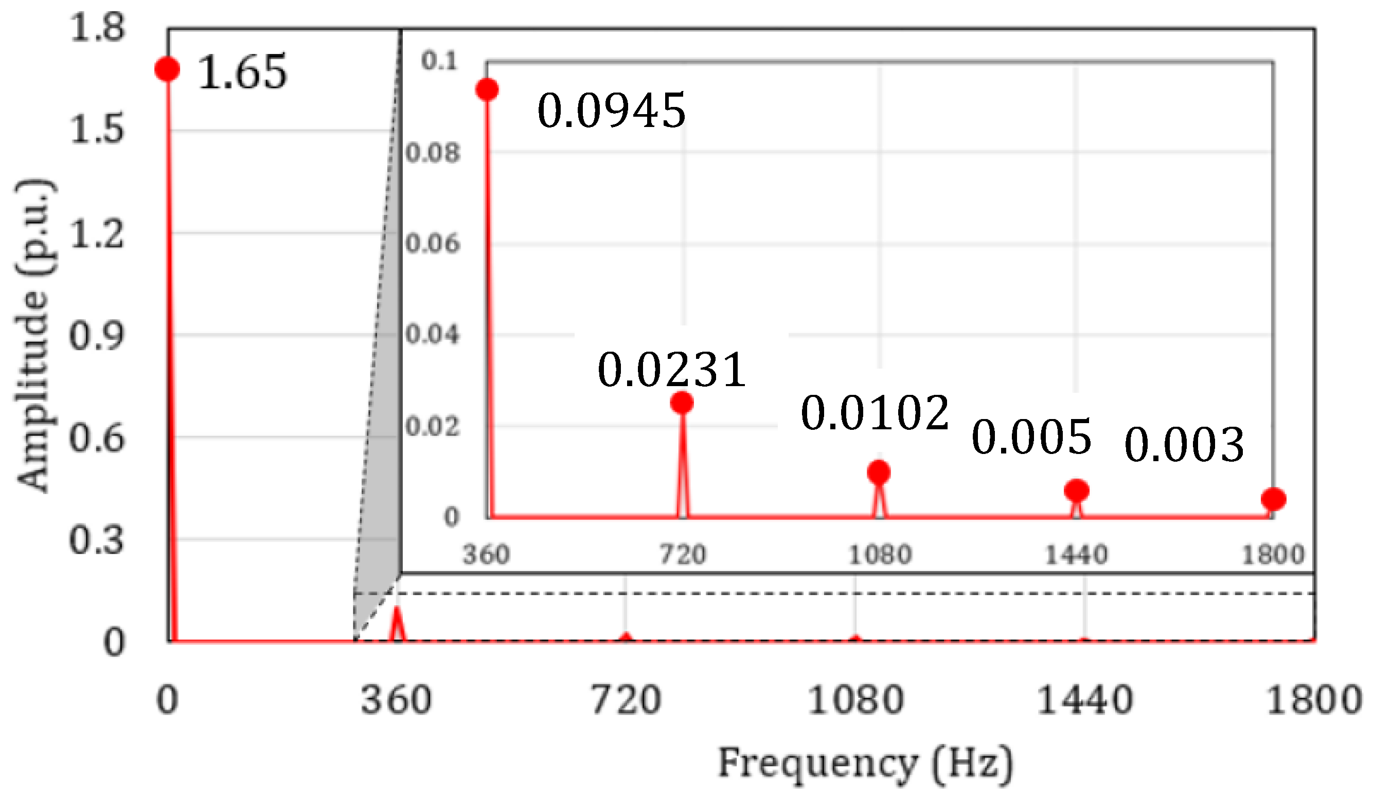 Electronics 13 02527 g004