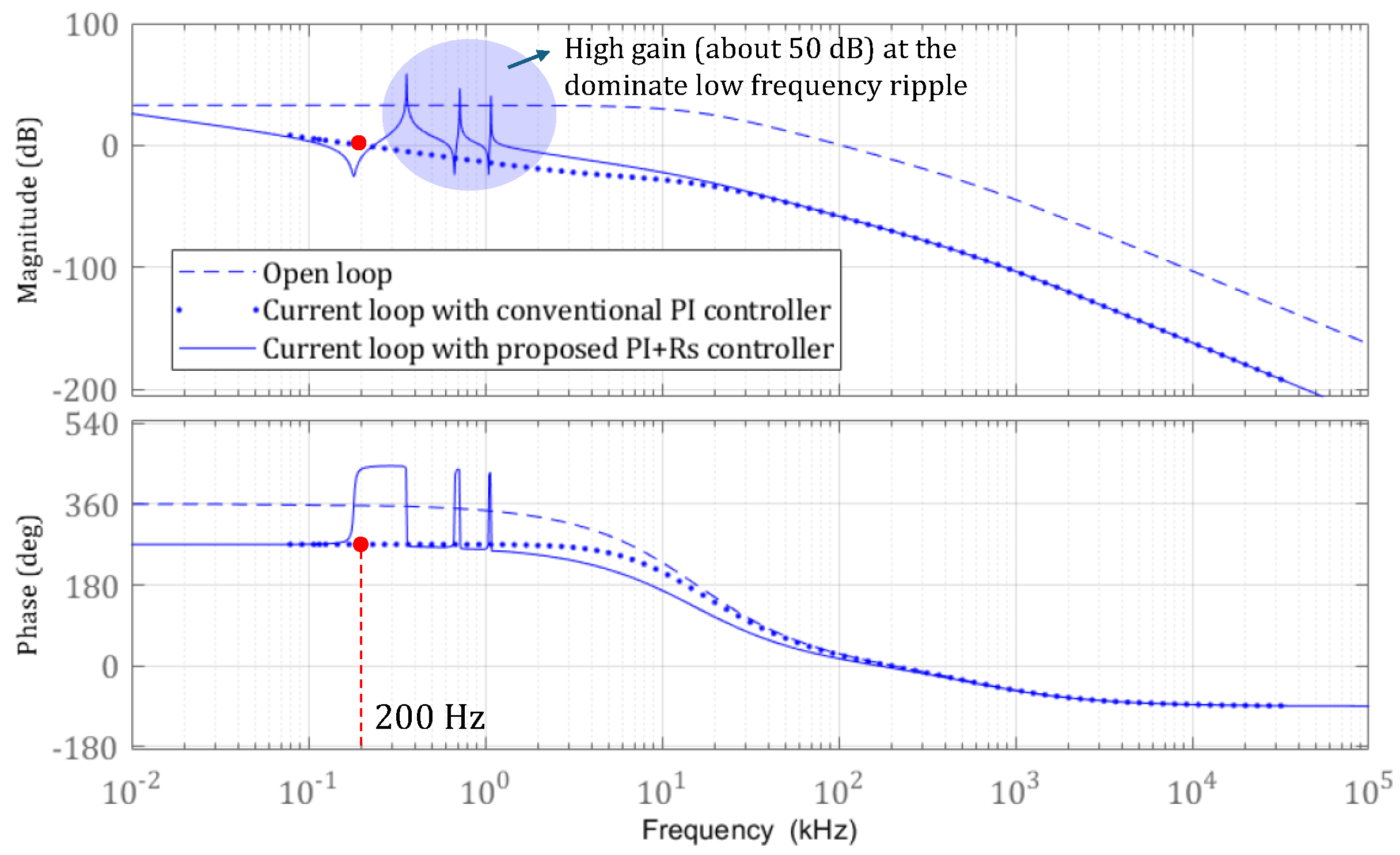 Electronics 13 02527 g010