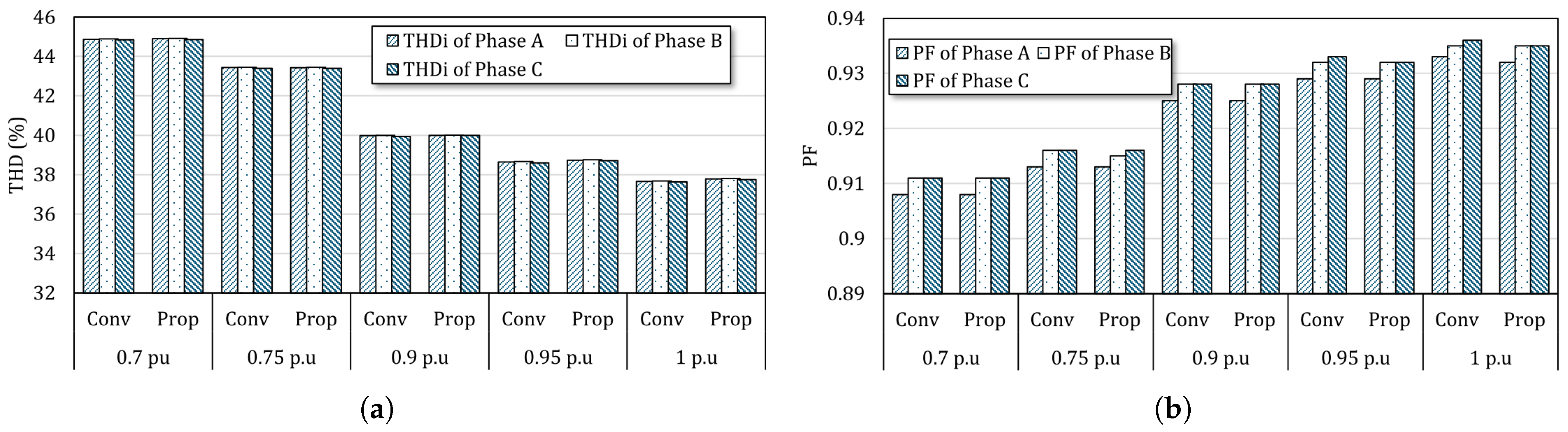 Electronics 13 02527 g013
