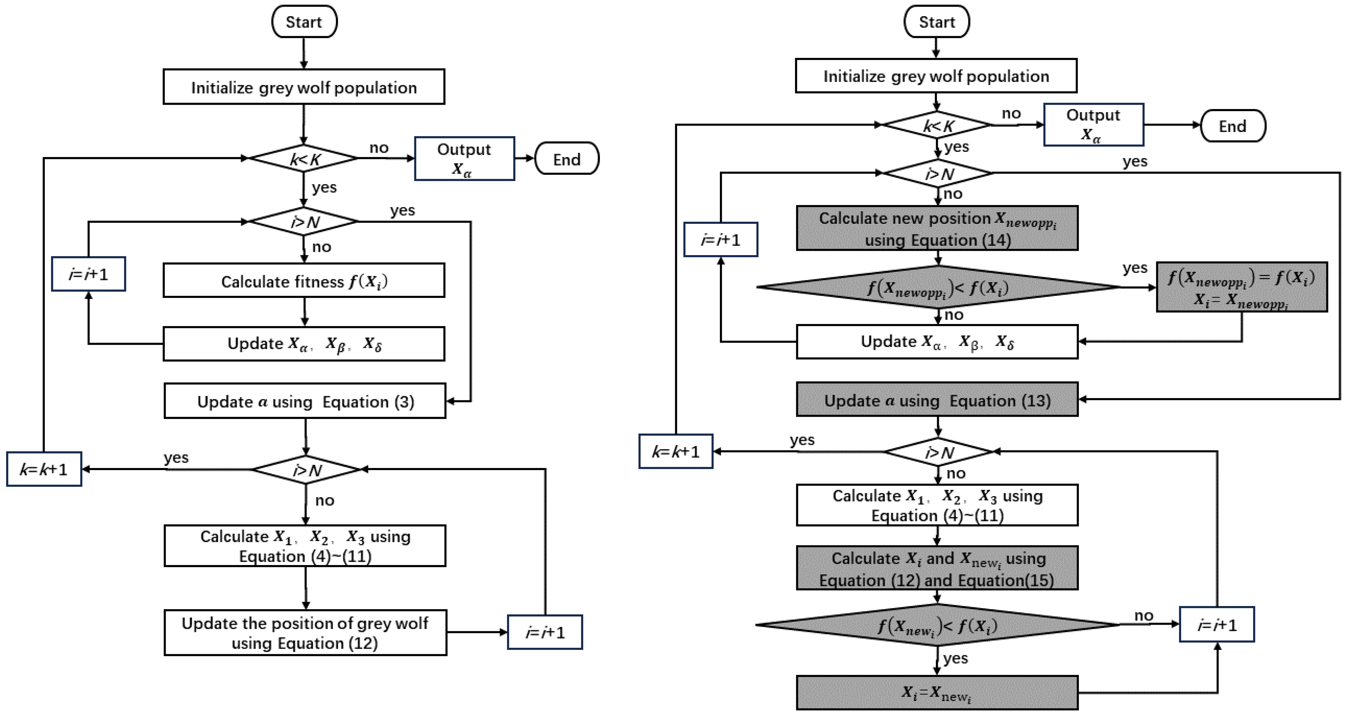 Electronics | Free Full-Text | A Multi-Strategy Collaborative Grey Wolf ...