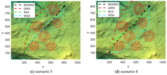 A Multi-Strategy Collaborative Grey Wolf Optimization Algorithm for UAV ...