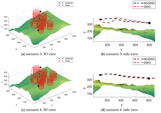 A Multi-Strategy Collaborative Grey Wolf Optimization Algorithm for UAV ...