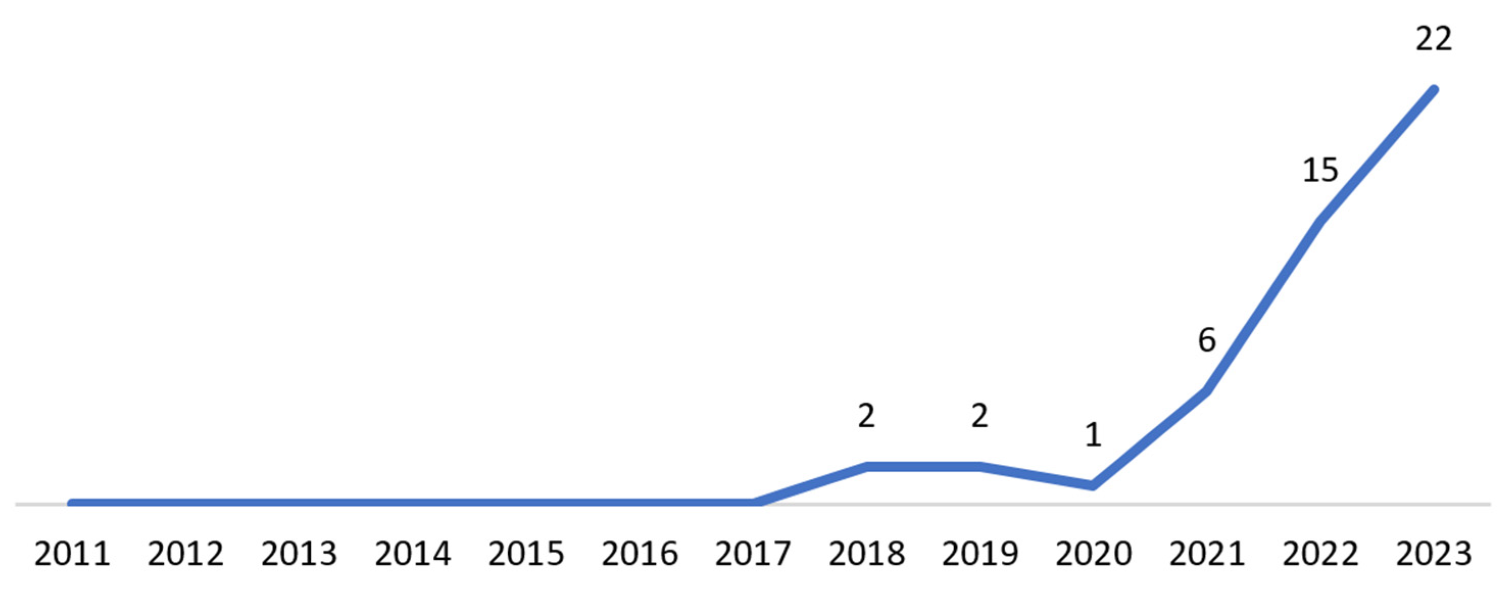 Electronics 13 02537 g002 Electronics 13 02537 g002