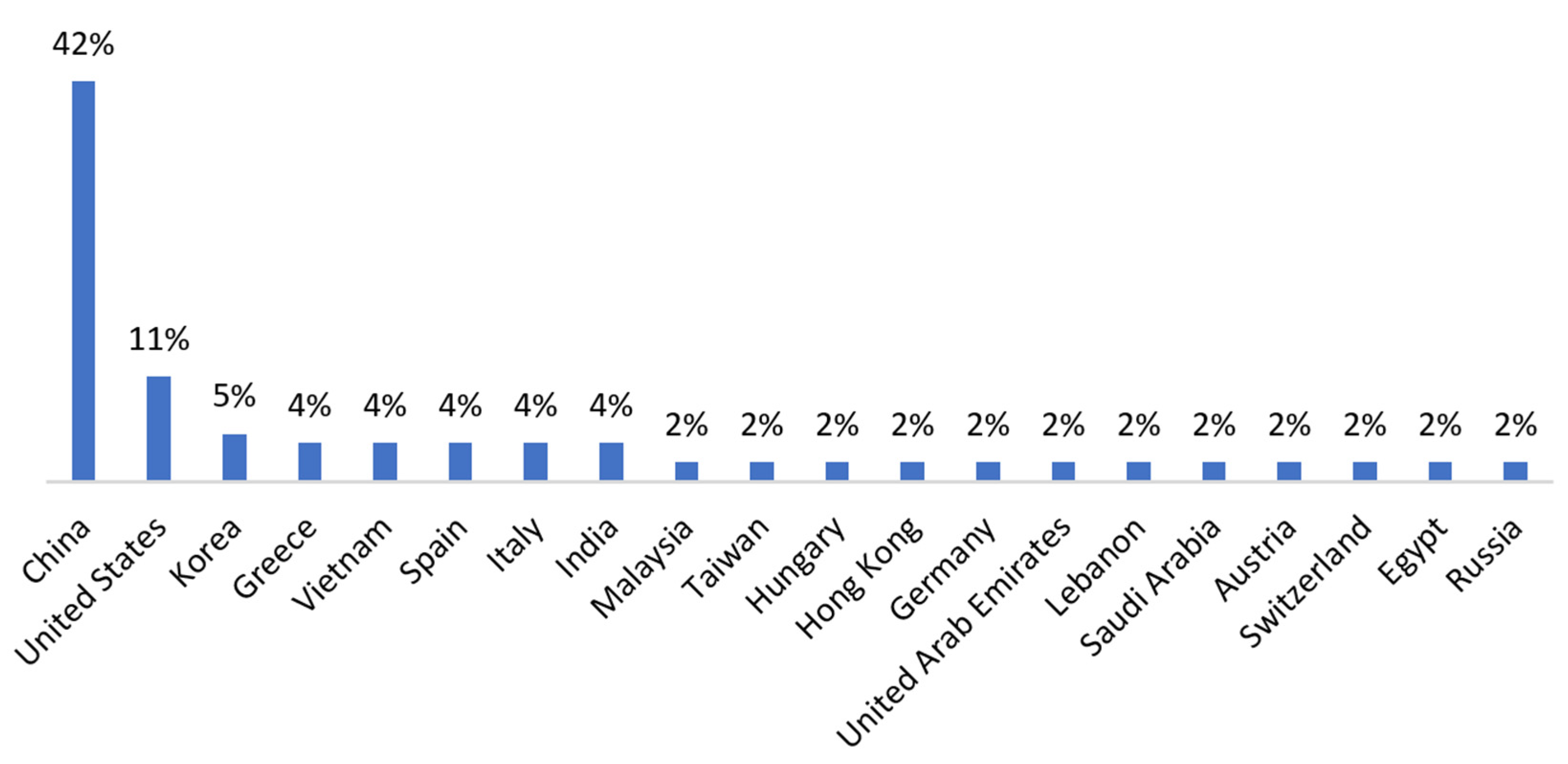 Electronics 13 02537 g003 Electronics 13 02537 g003