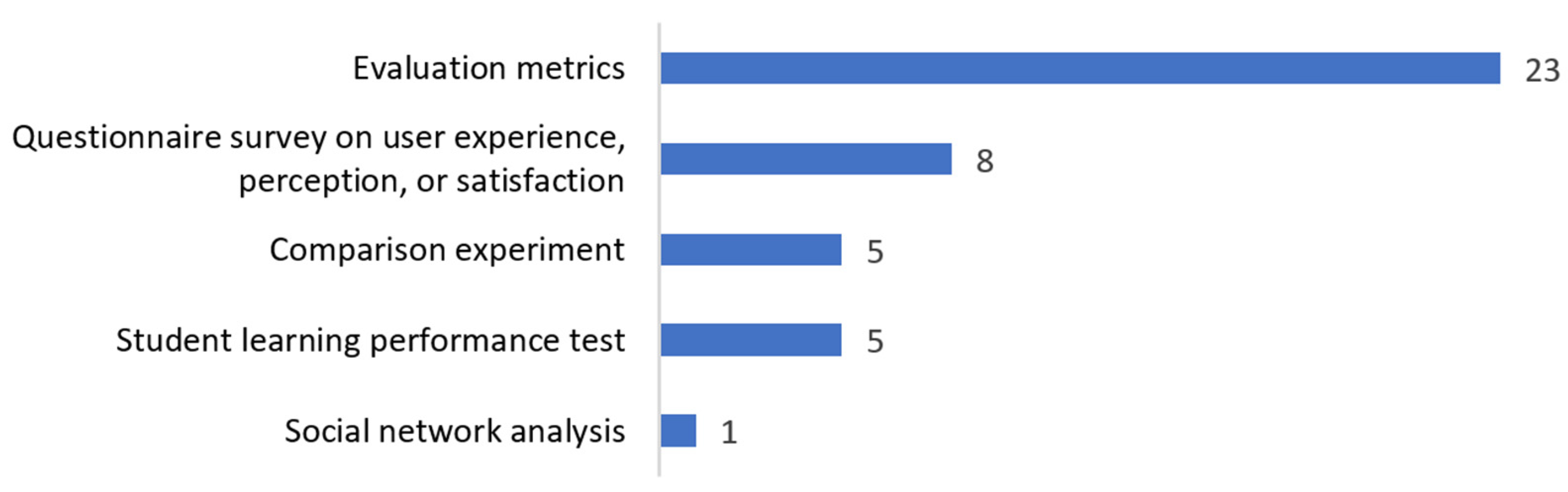 Electronics 13 02537 g005 Electronics 13 02537 g005