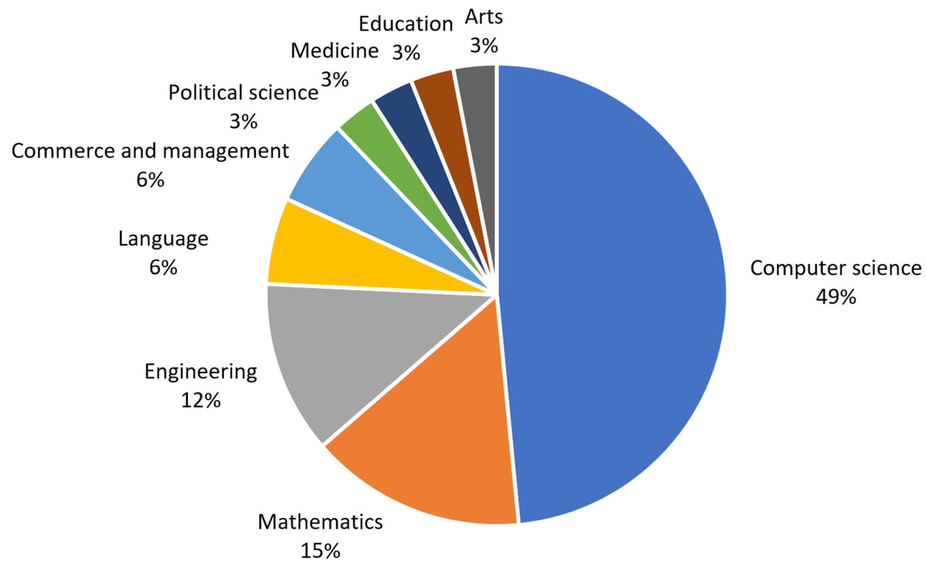 Electronics 13 02537 g007 Electronics 13 02537 g007