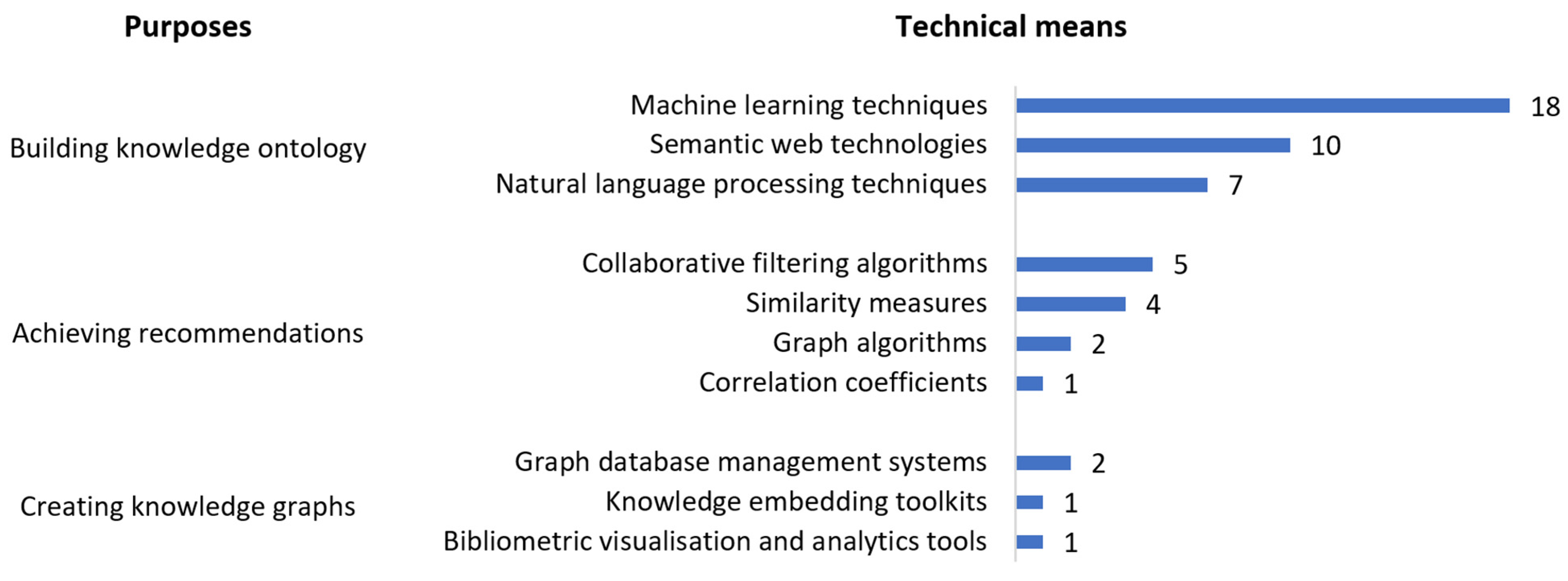 Electronics 13 02537 g011 Electronics 13 02537 g011