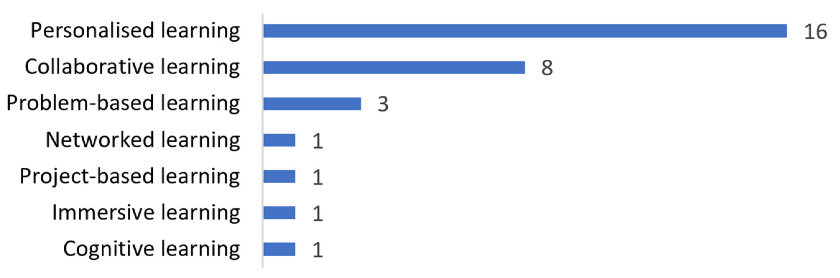 Electronics 13 02537 g012 Electronics 13 02537 g012