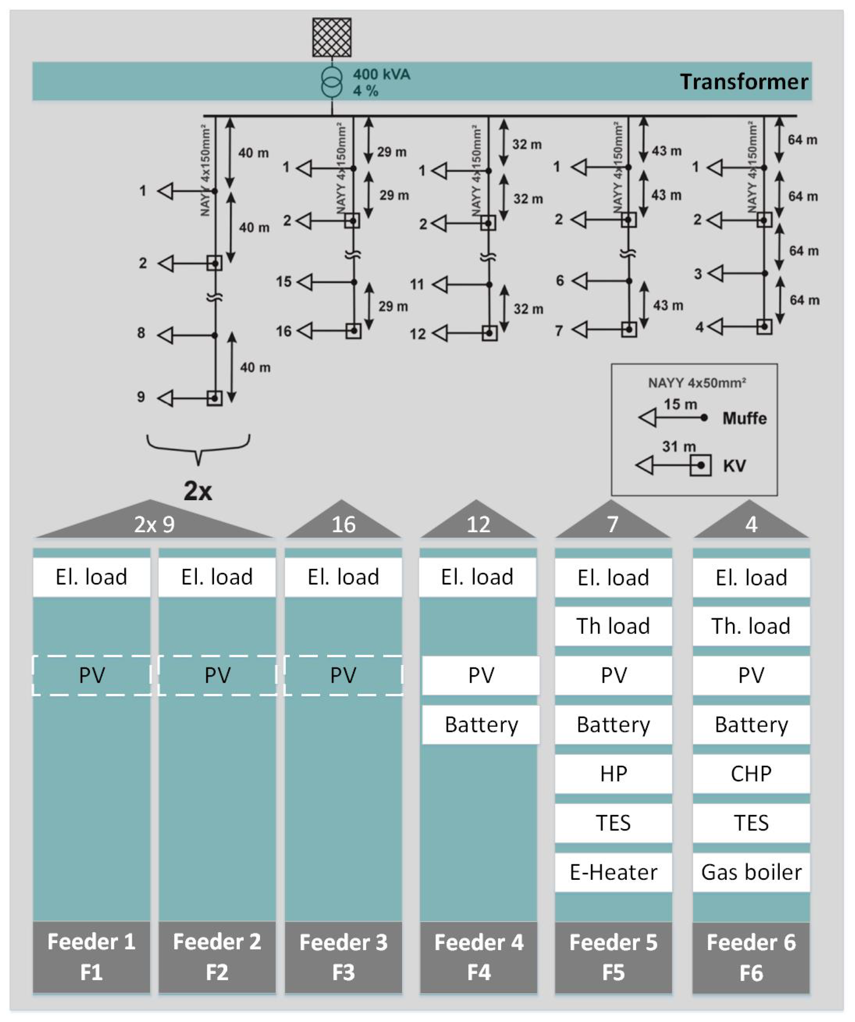 Electronics 13 02545 g005