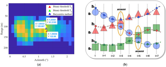 Multiple-Target Tracking with Radar Applications (Artech