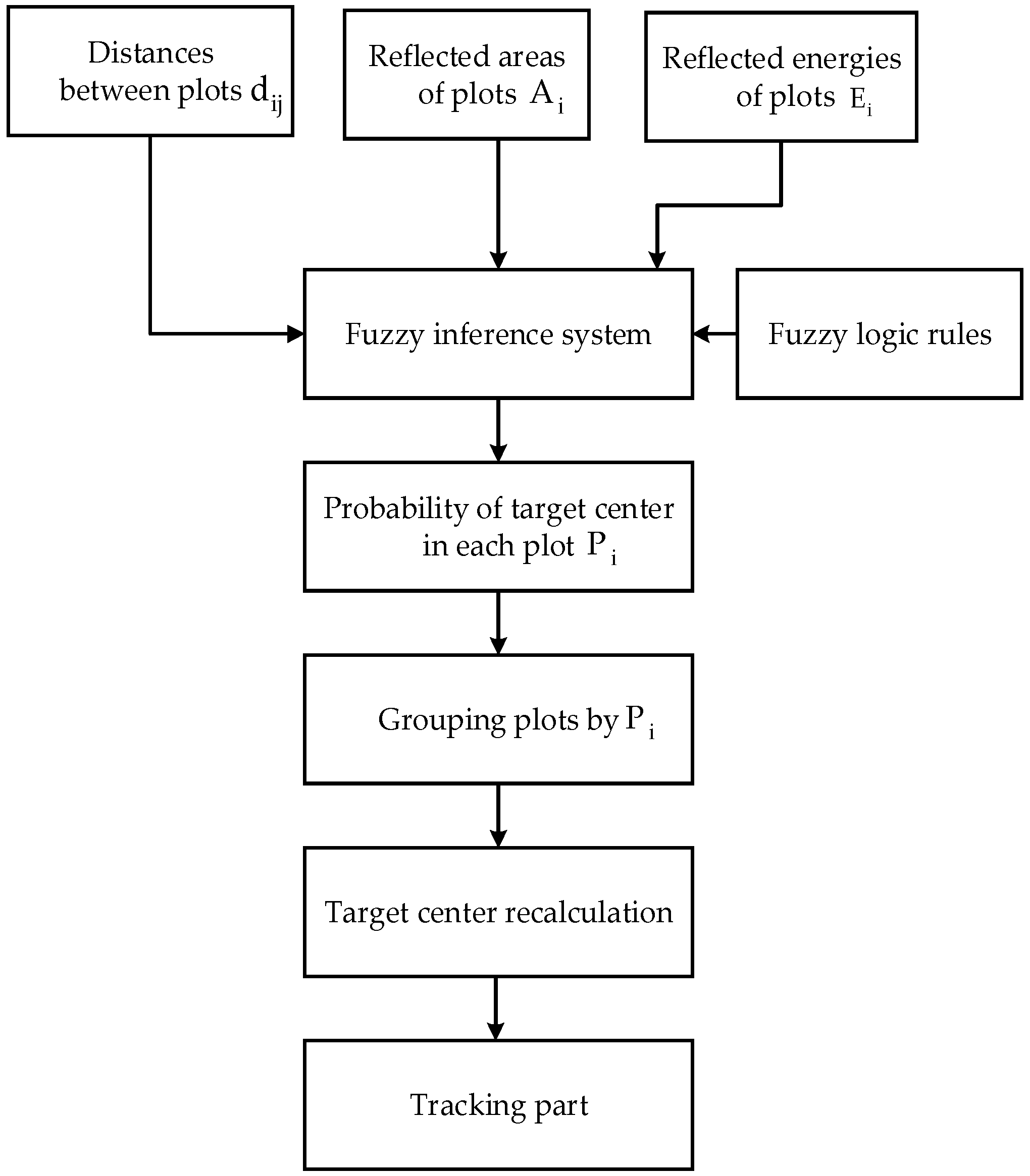 Electronics 13 02548 g008