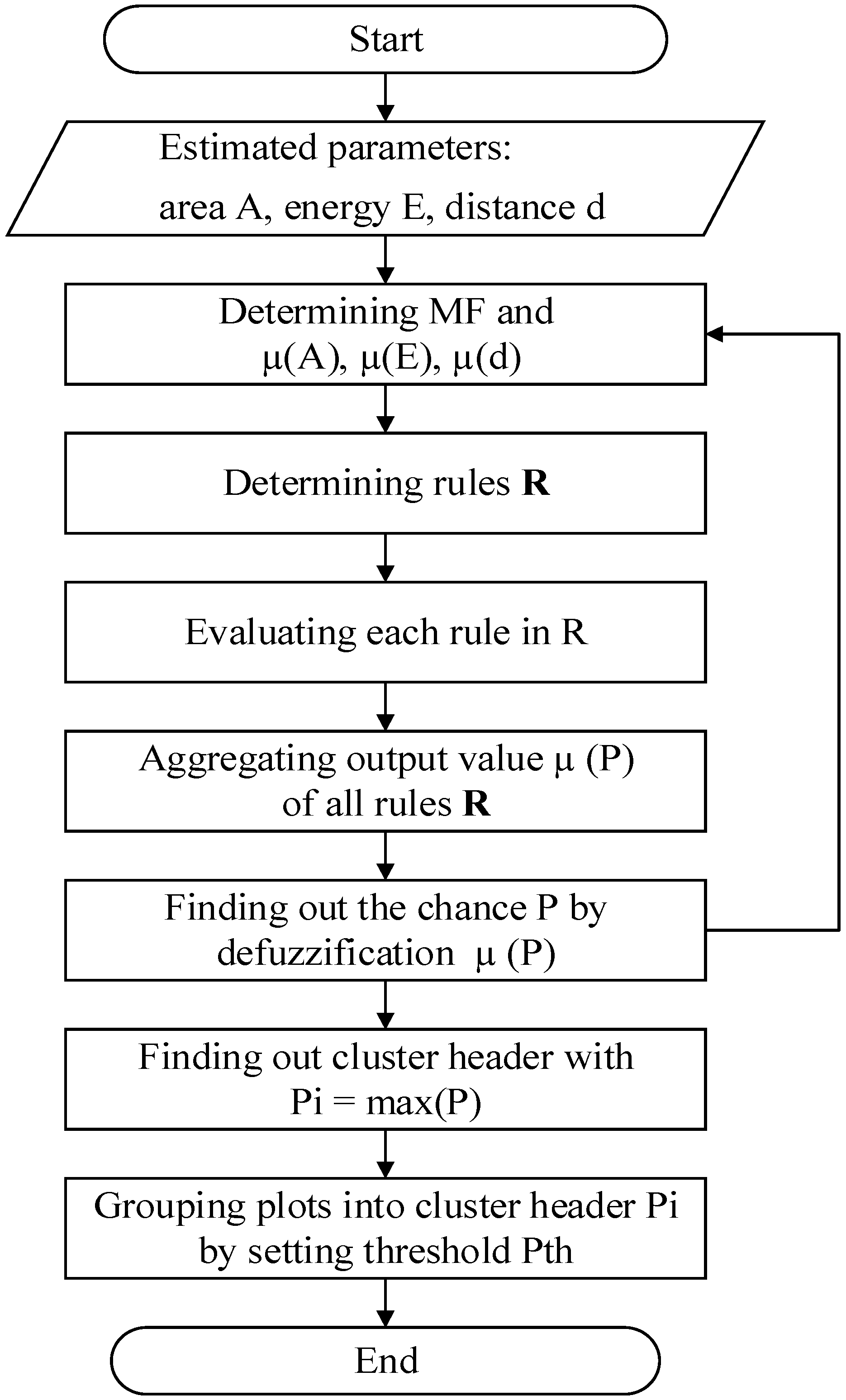 Electronics 13 02548 g011