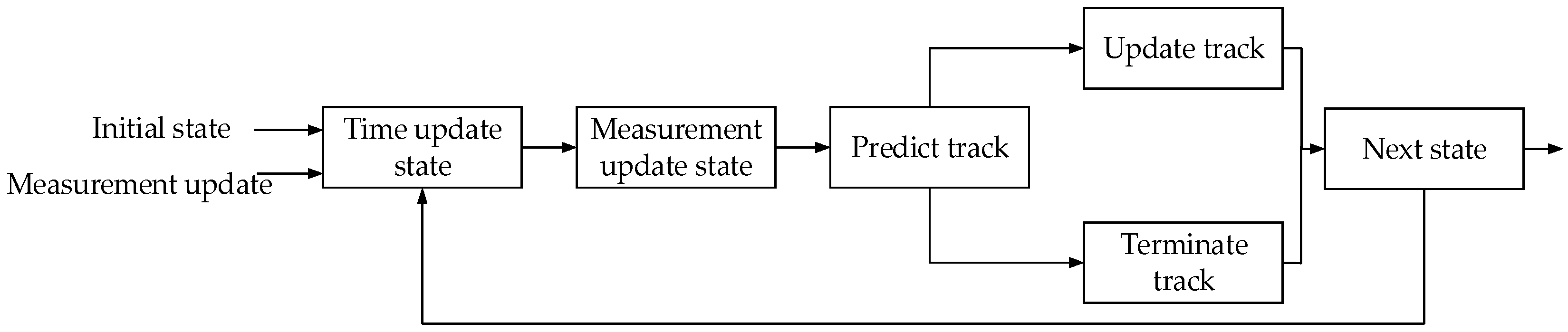 Electronics 13 02548 g014