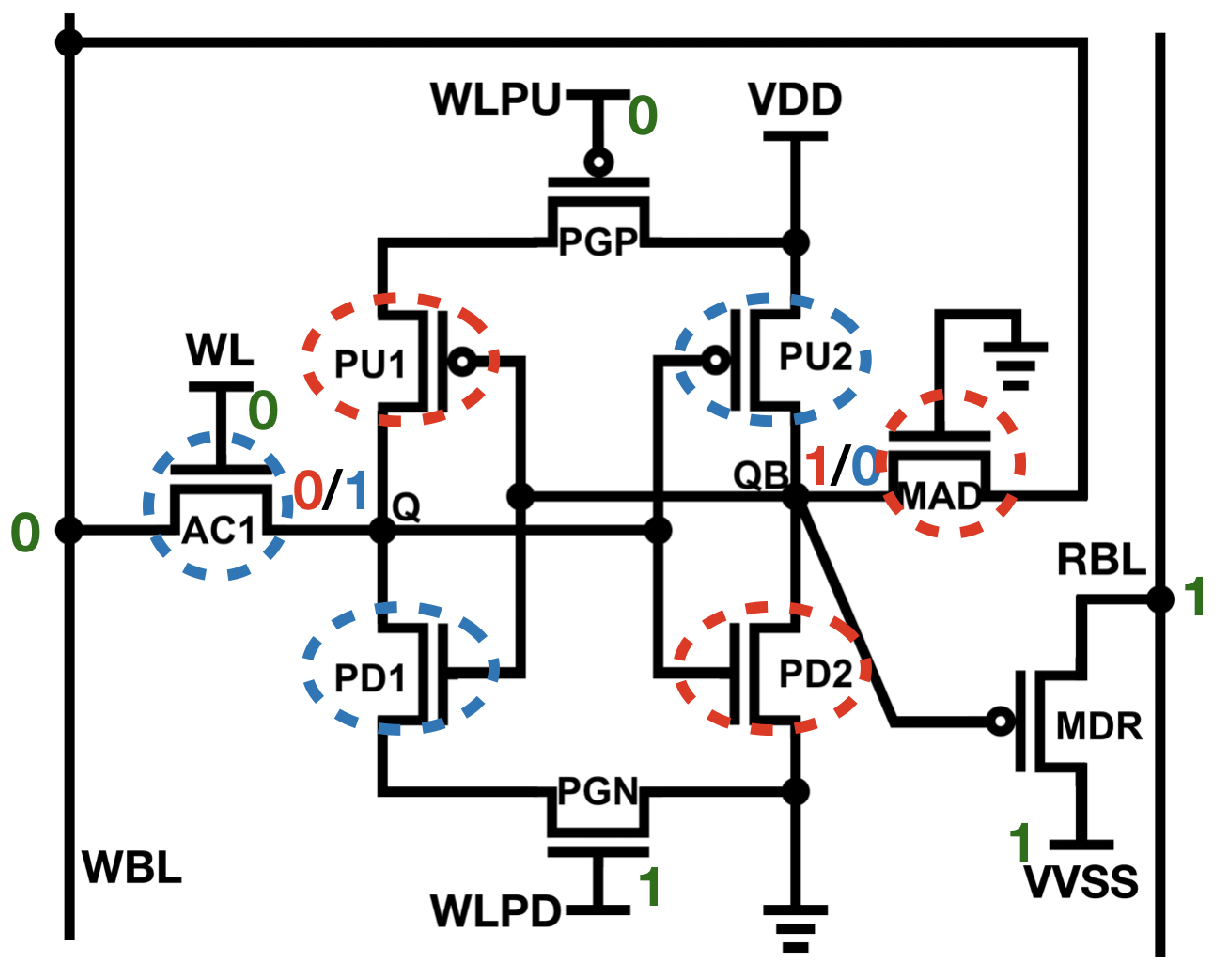 Leakage Power Attack-Resilient Design: PMOS-Reading 9T SRAM Cell