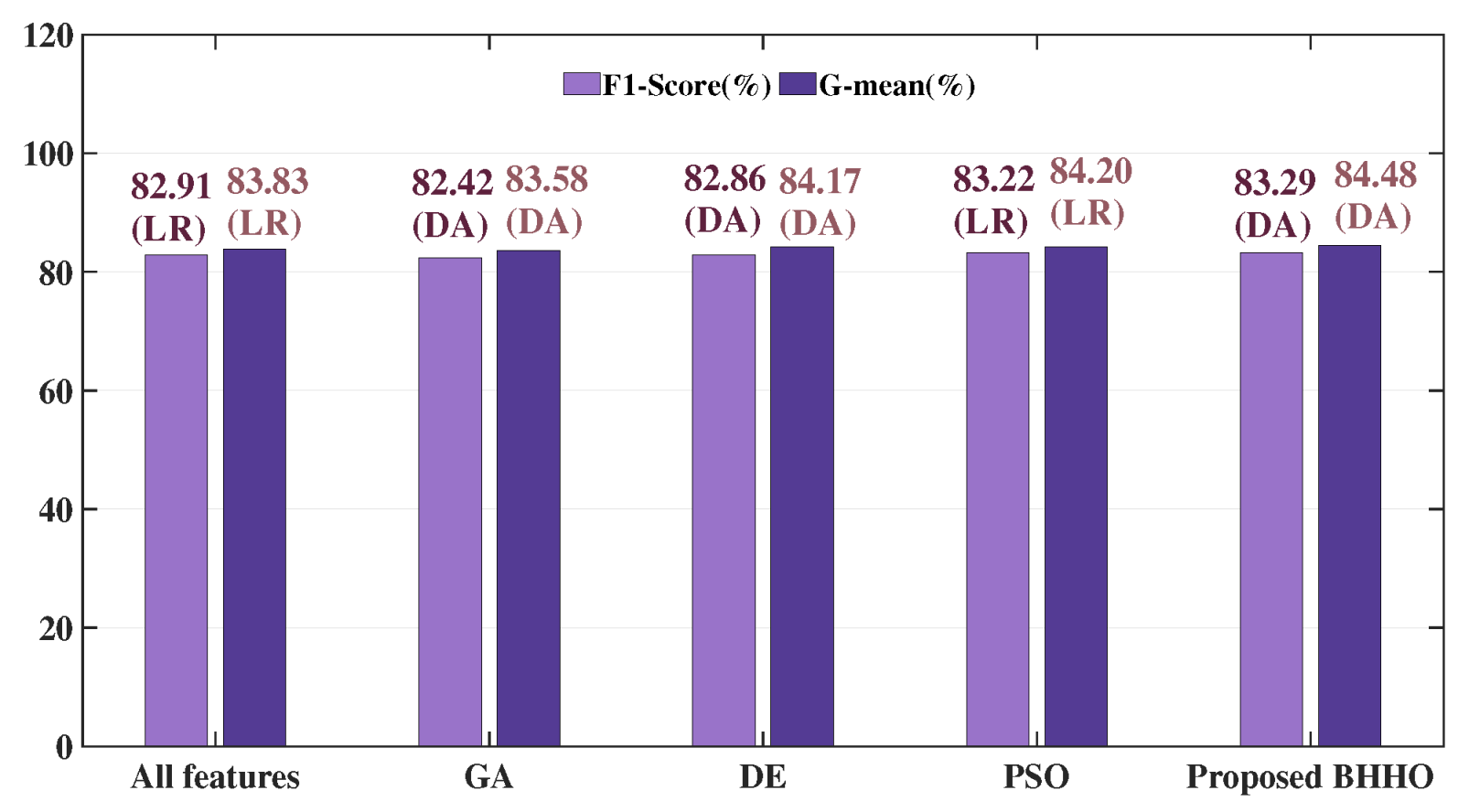 Electronics 13 02554 g008
