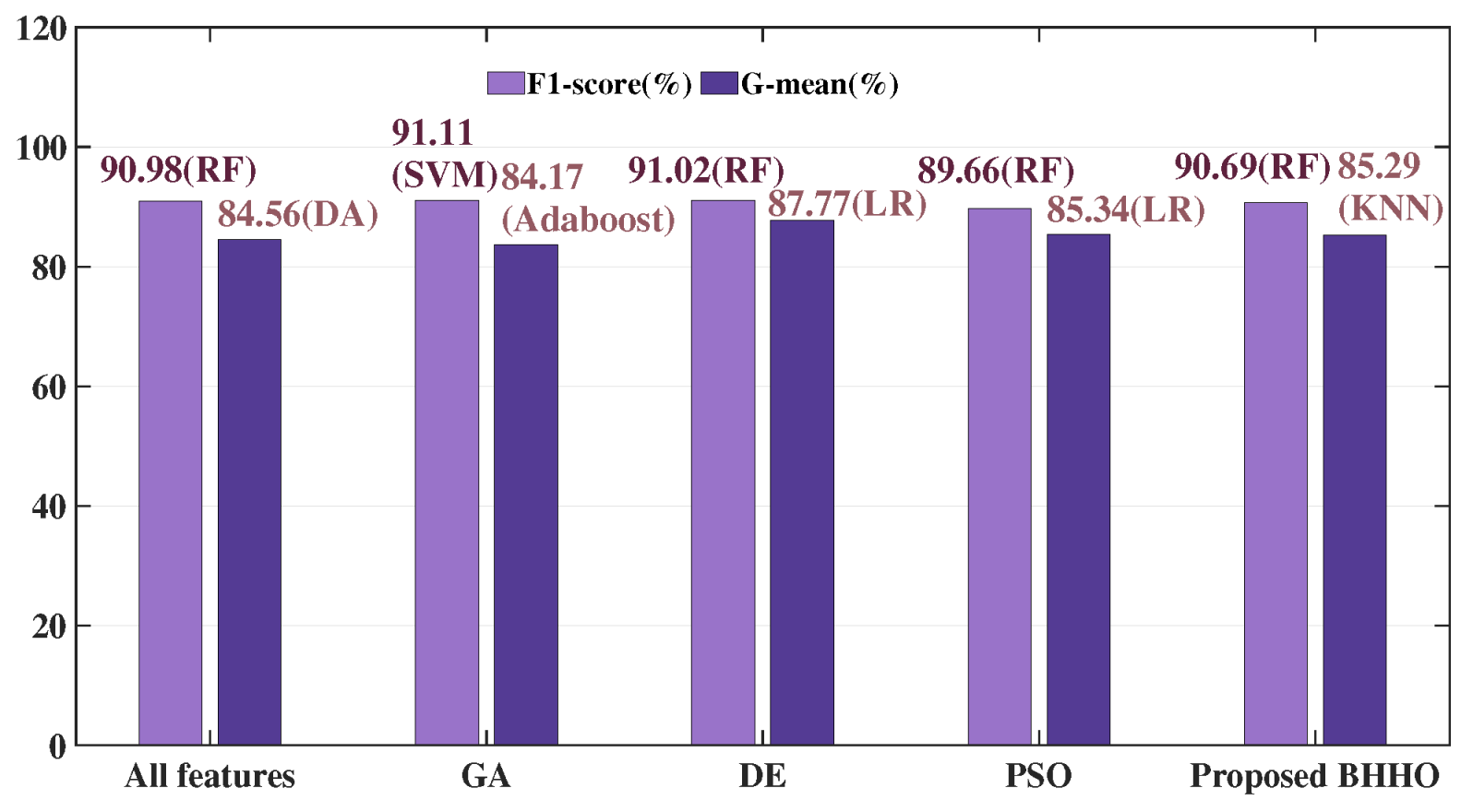 Electronics 13 02554 g009