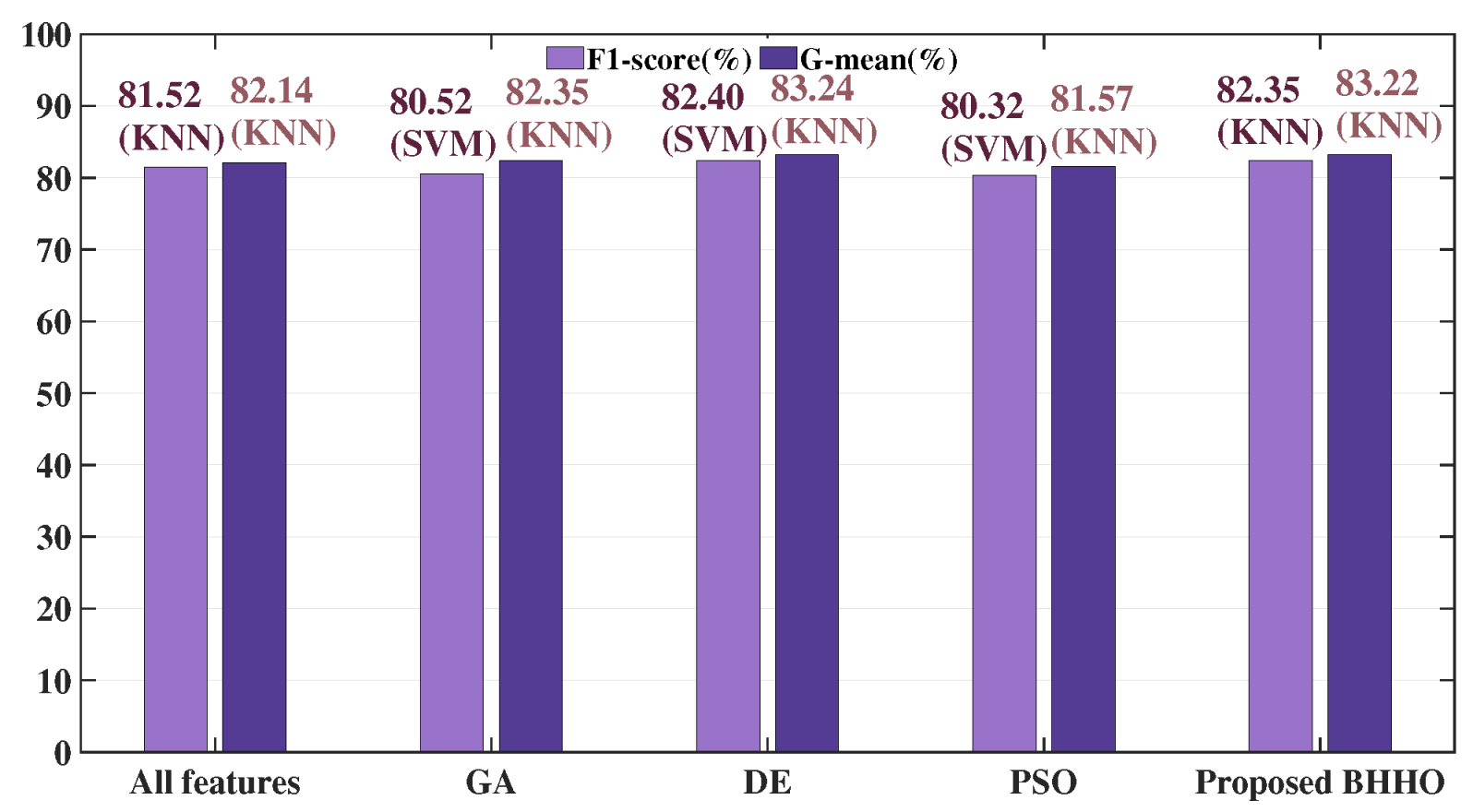 Electronics 13 02554 g010