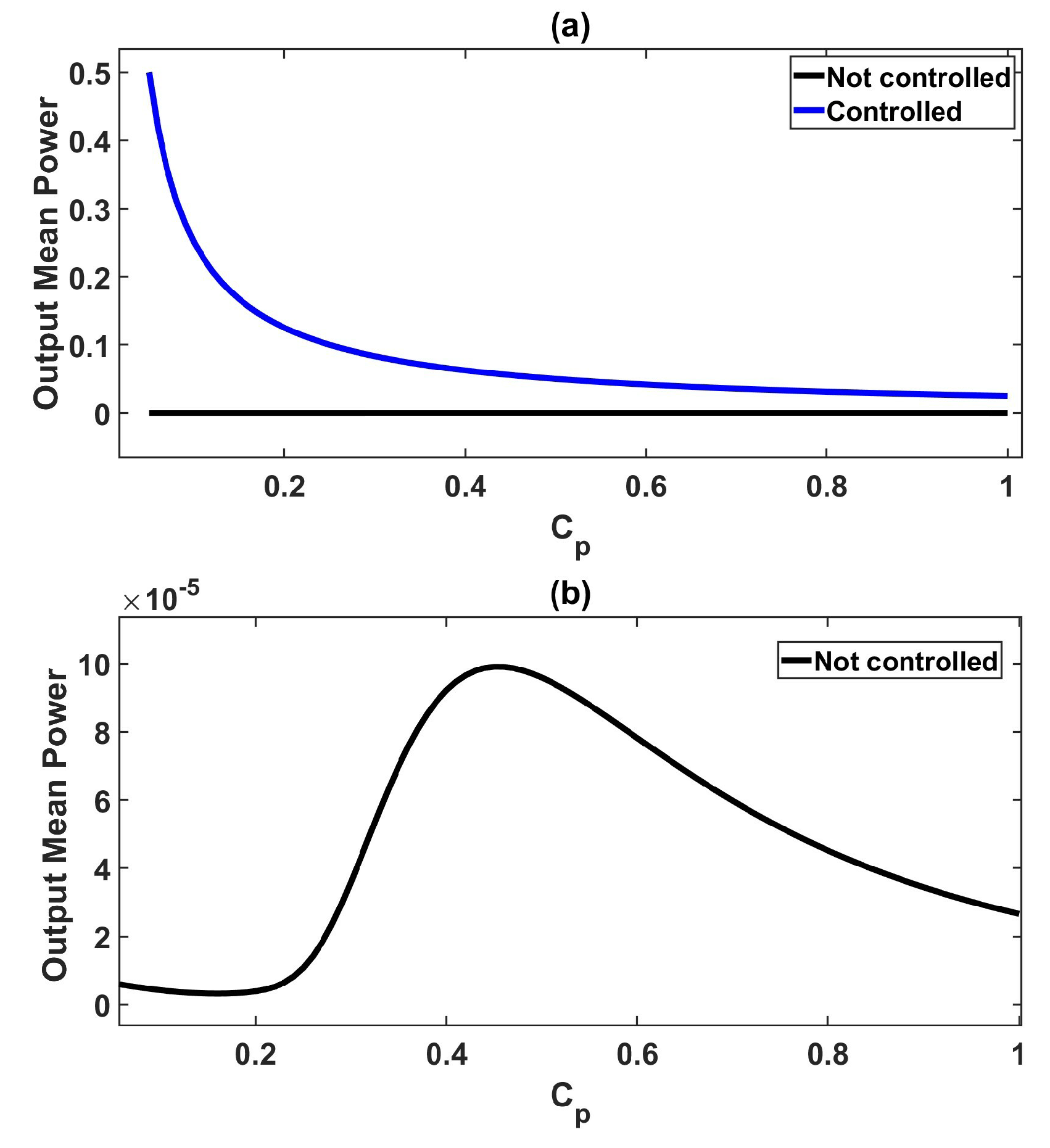 Control of an Energy-Harvesting System Using Sinha’s Theory for the ...