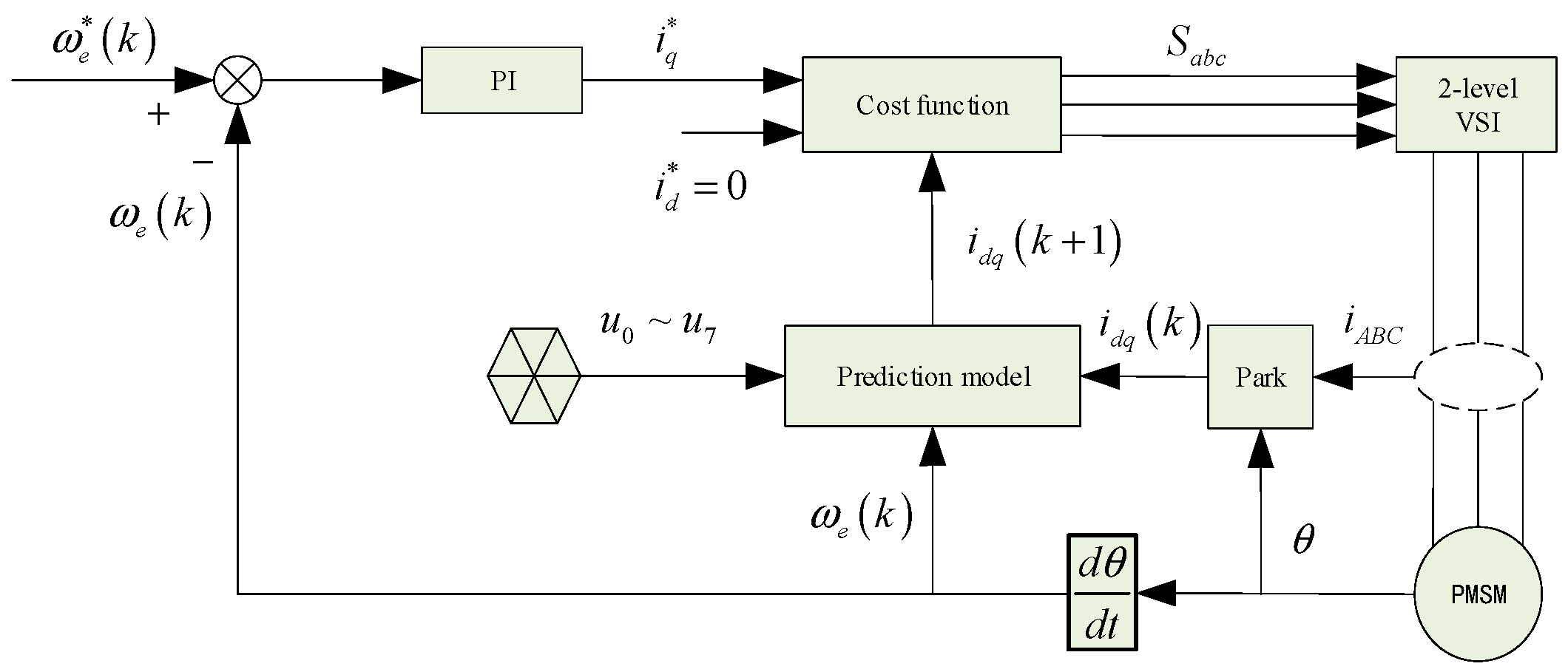 Electronics 13 02561 g001