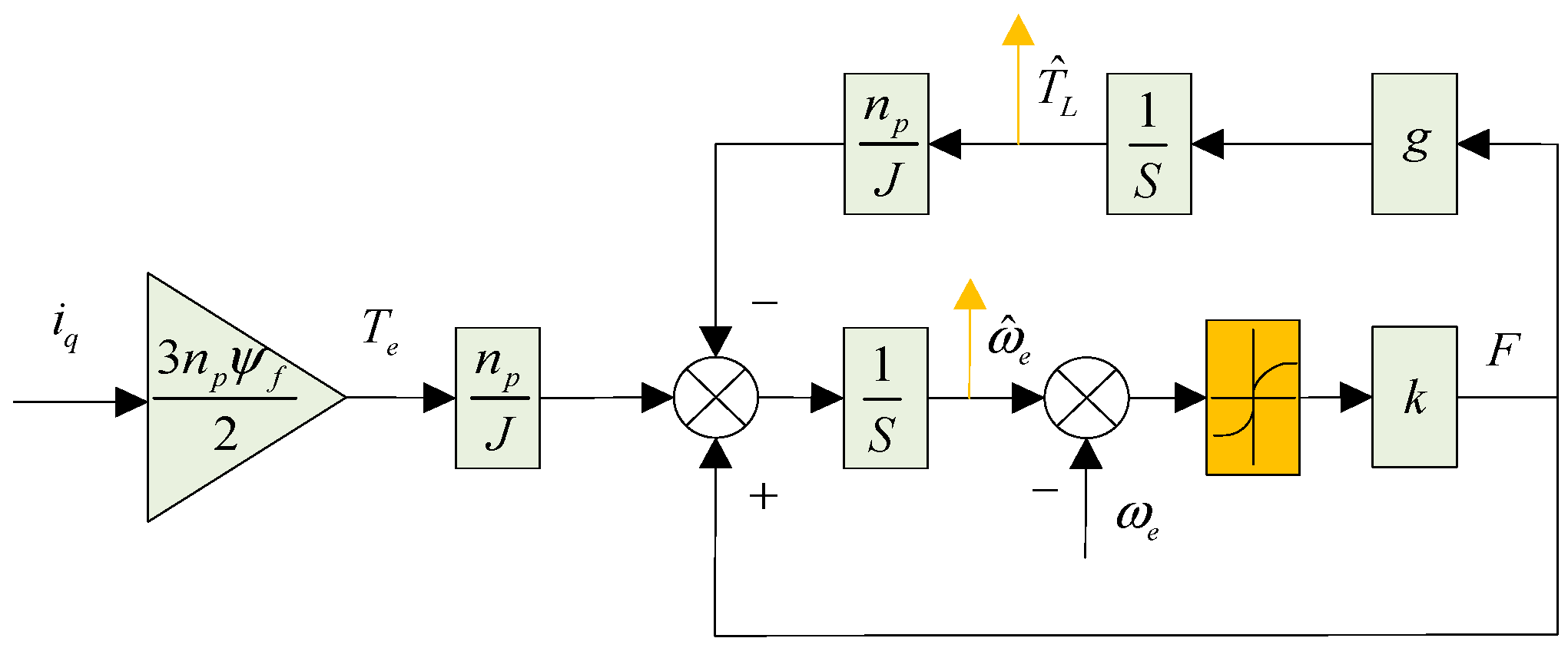 Electronics 13 02561 g005