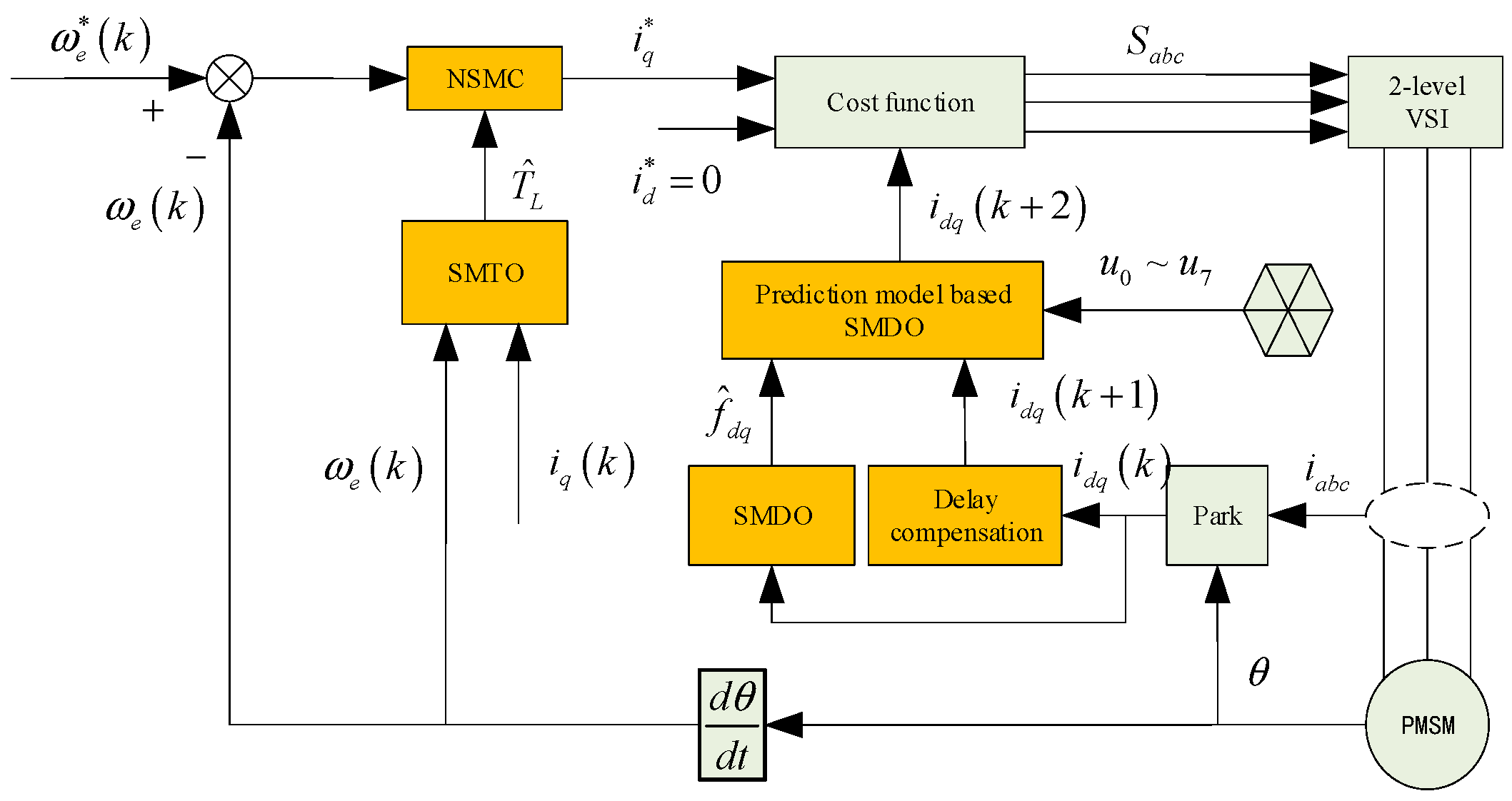 Electronics 13 02561 g006