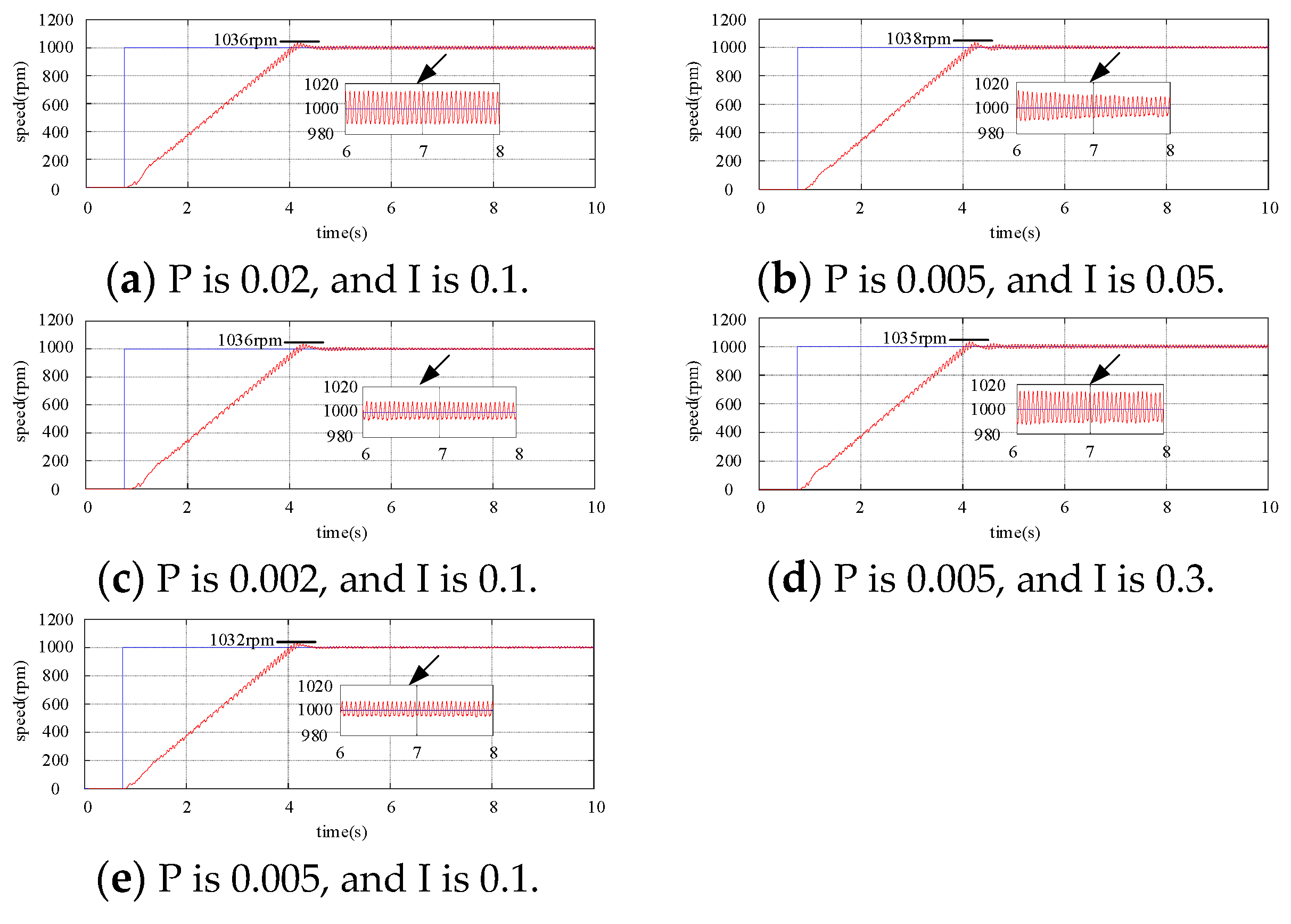 Electronics 13 02561 g009