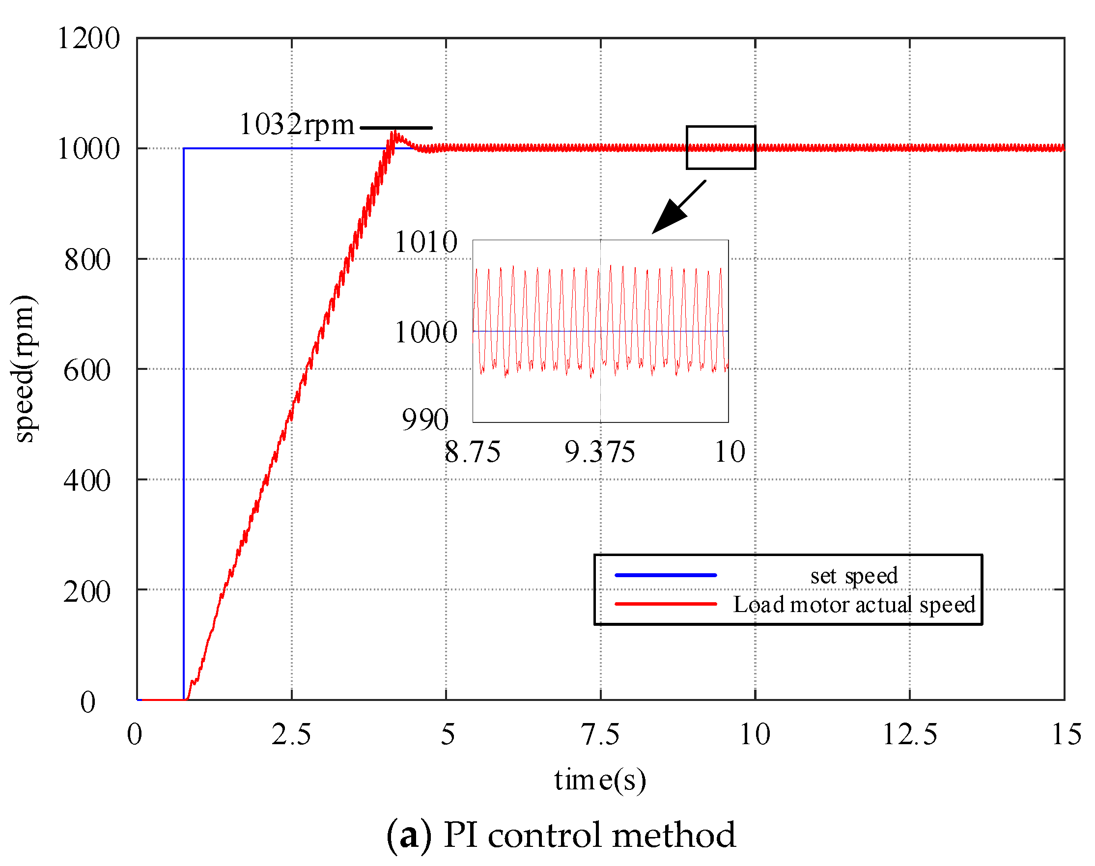 Electronics 13 02561 g011a